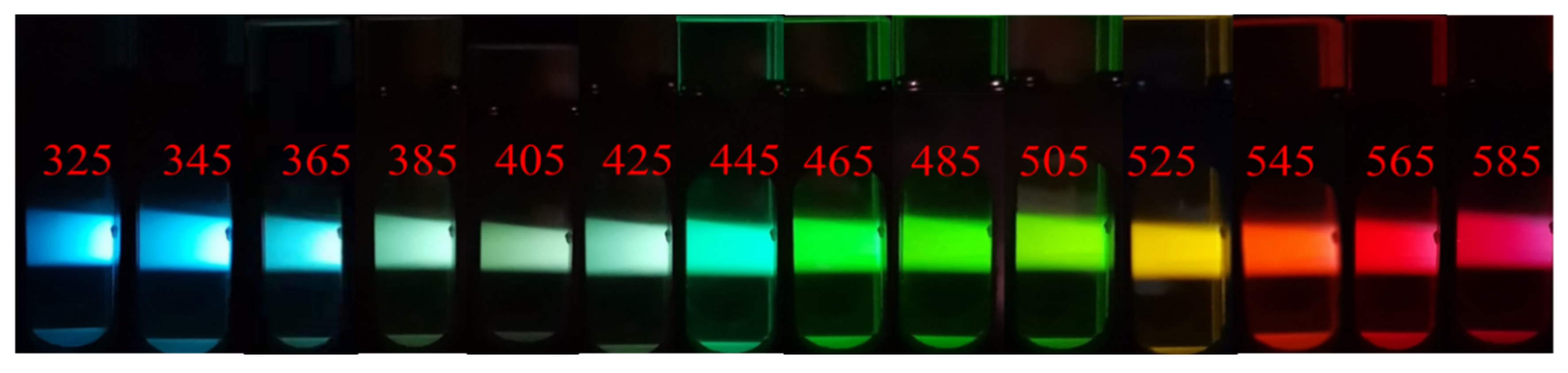 Nanomaterials 12 00693 g007