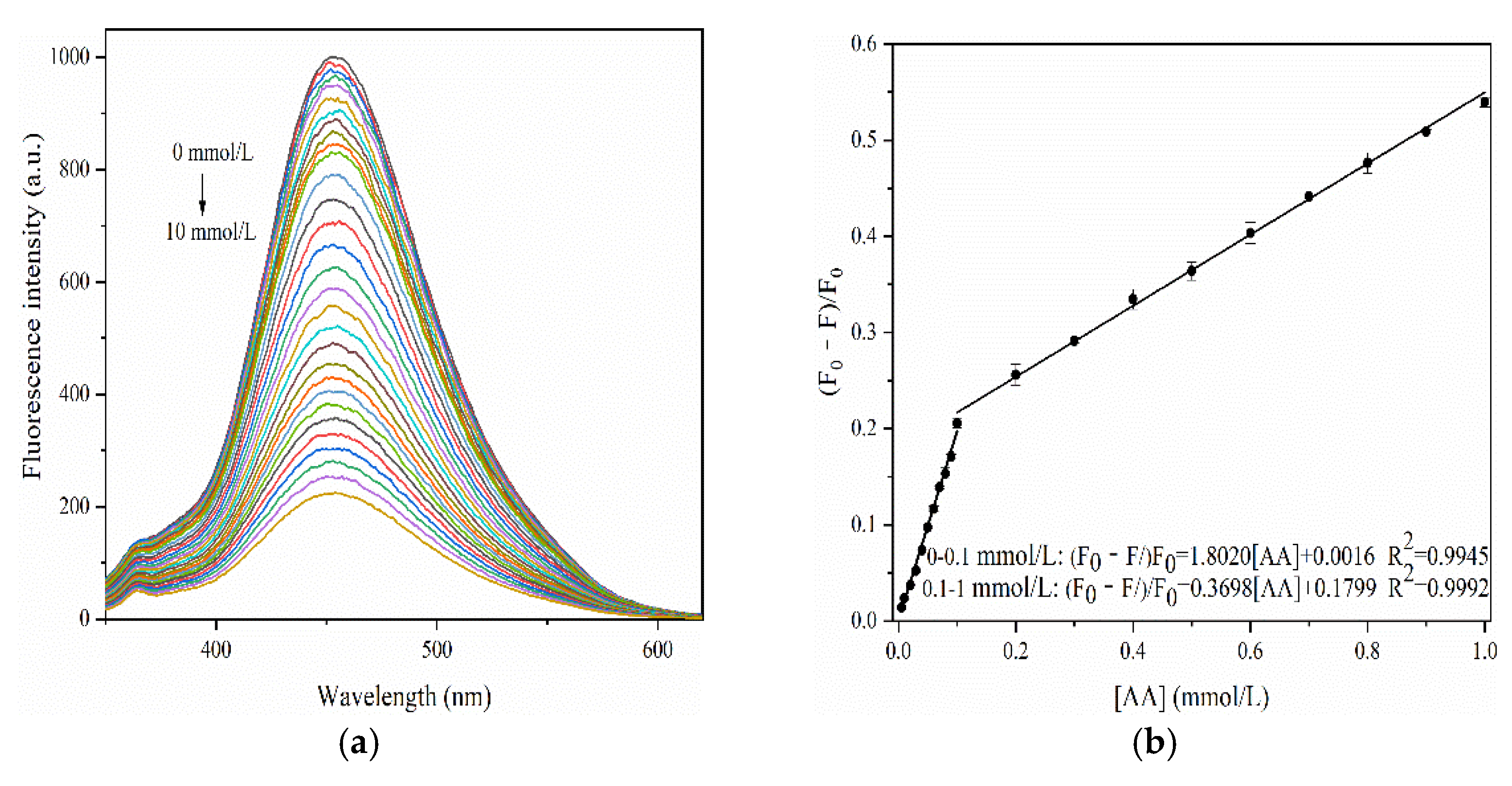 Nanomaterials 12 00693 g011