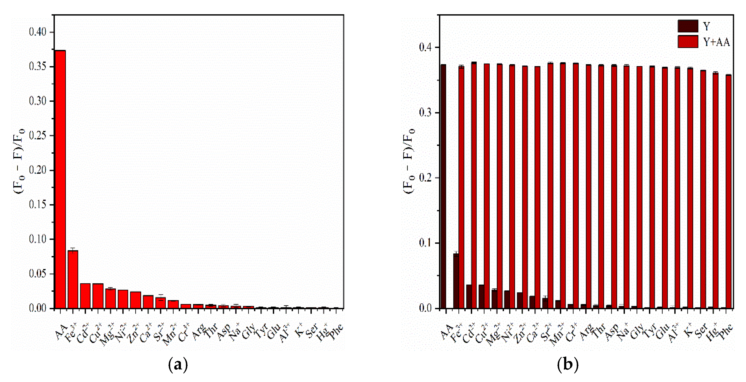 Nanomaterials 12 00693 g012