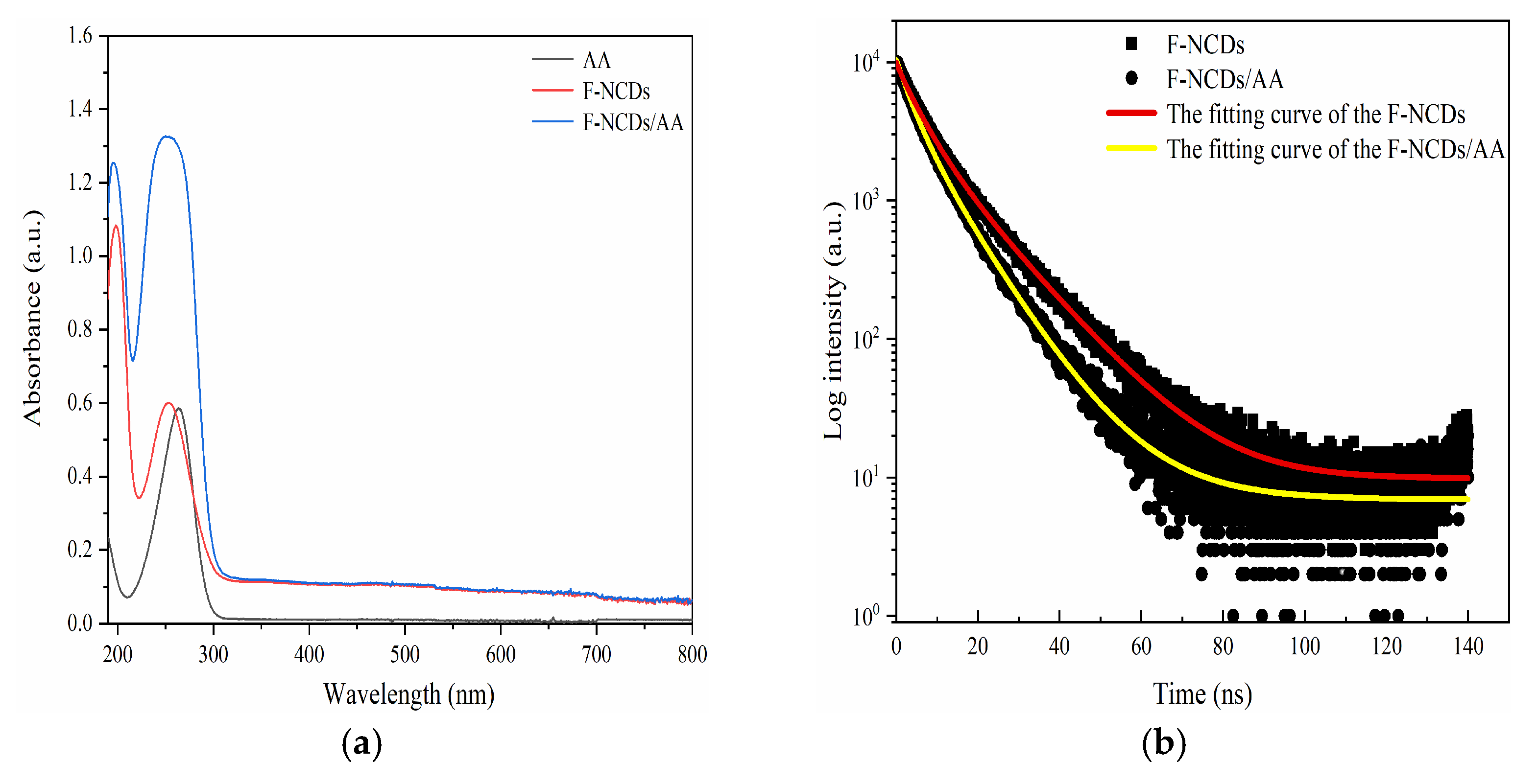 Nanomaterials 12 00693 g013