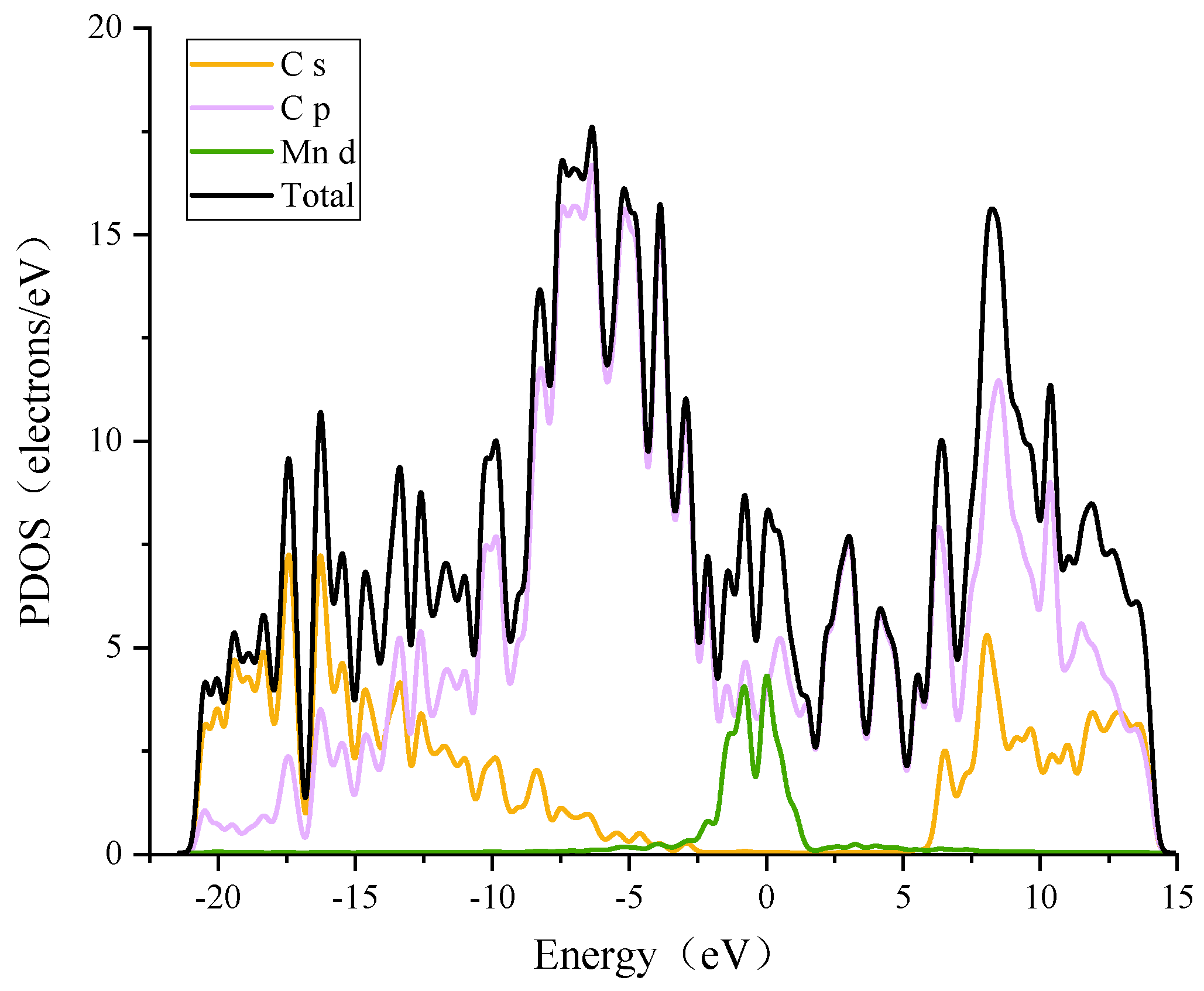 Nanomaterials 12 00697 g006