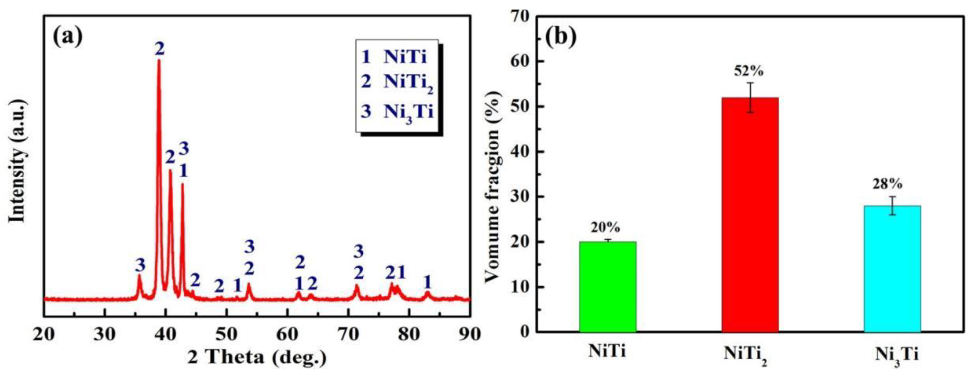 Nanomaterials 12 00705 g002