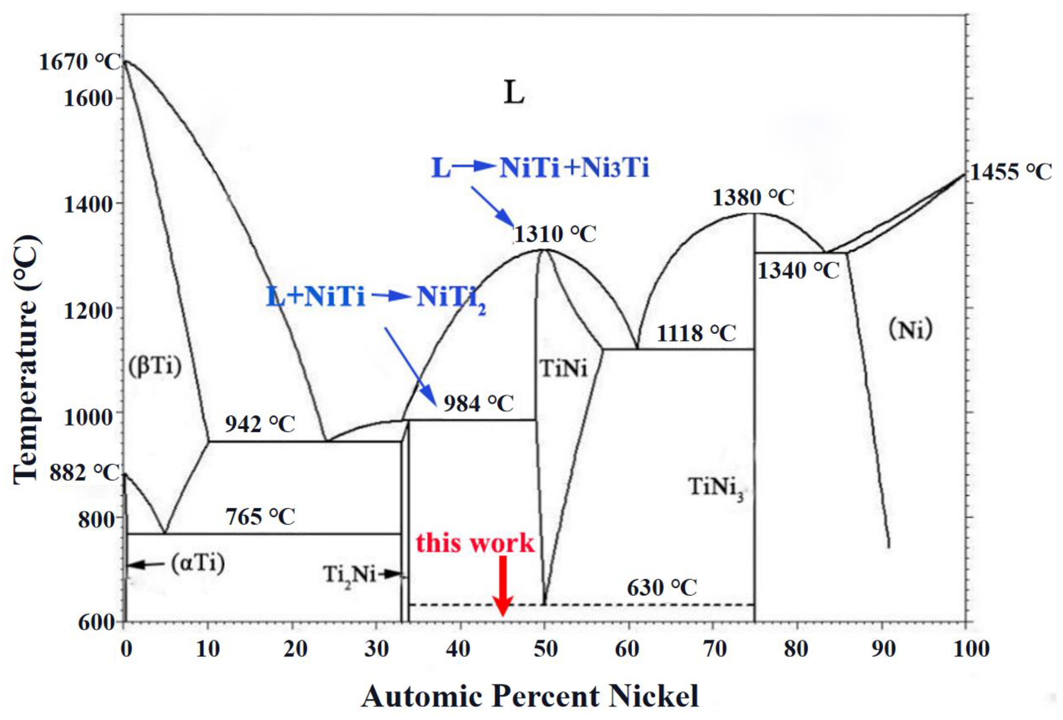 Nanomaterials 12 00705 g005