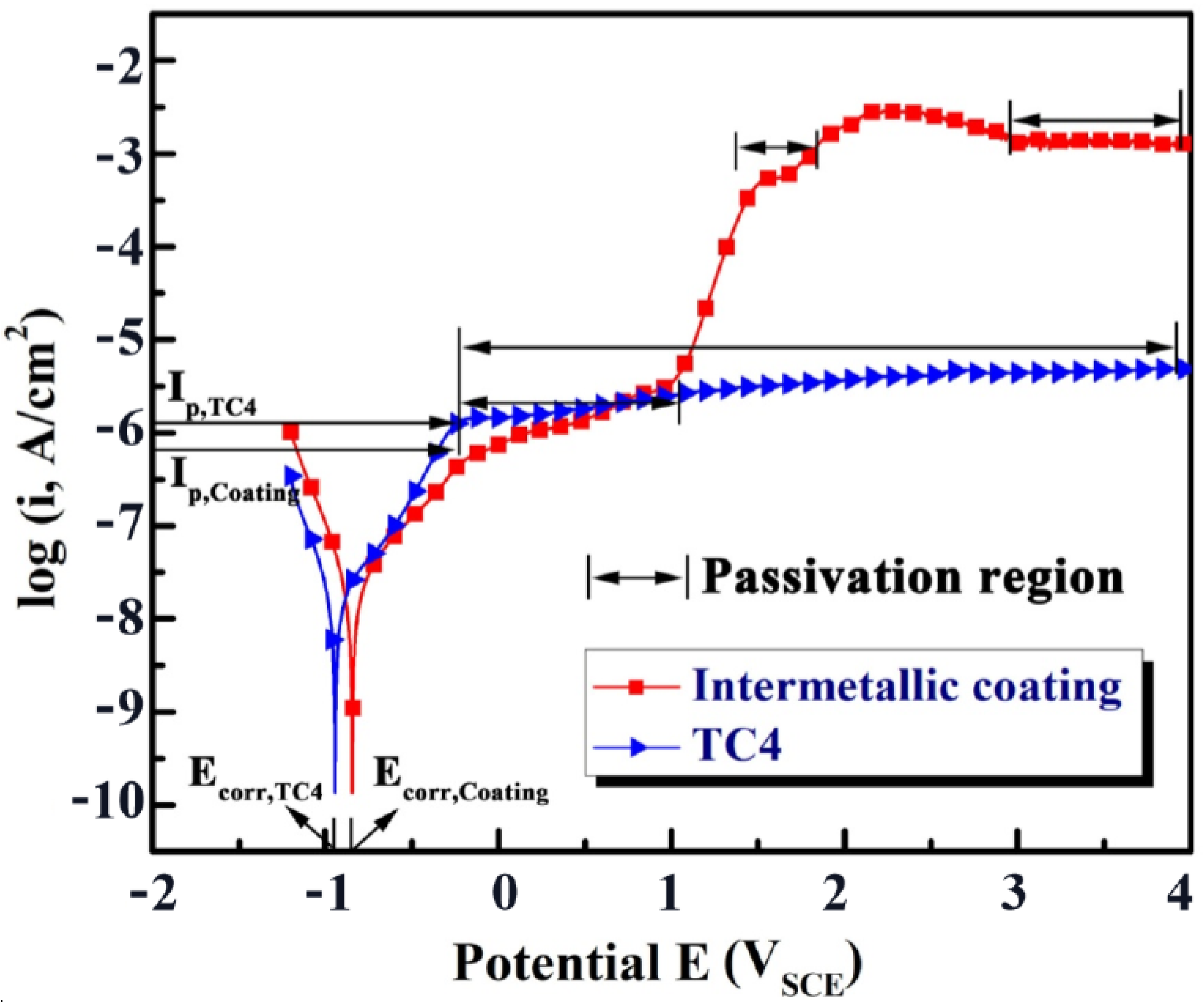Nanomaterials 12 00705 g007