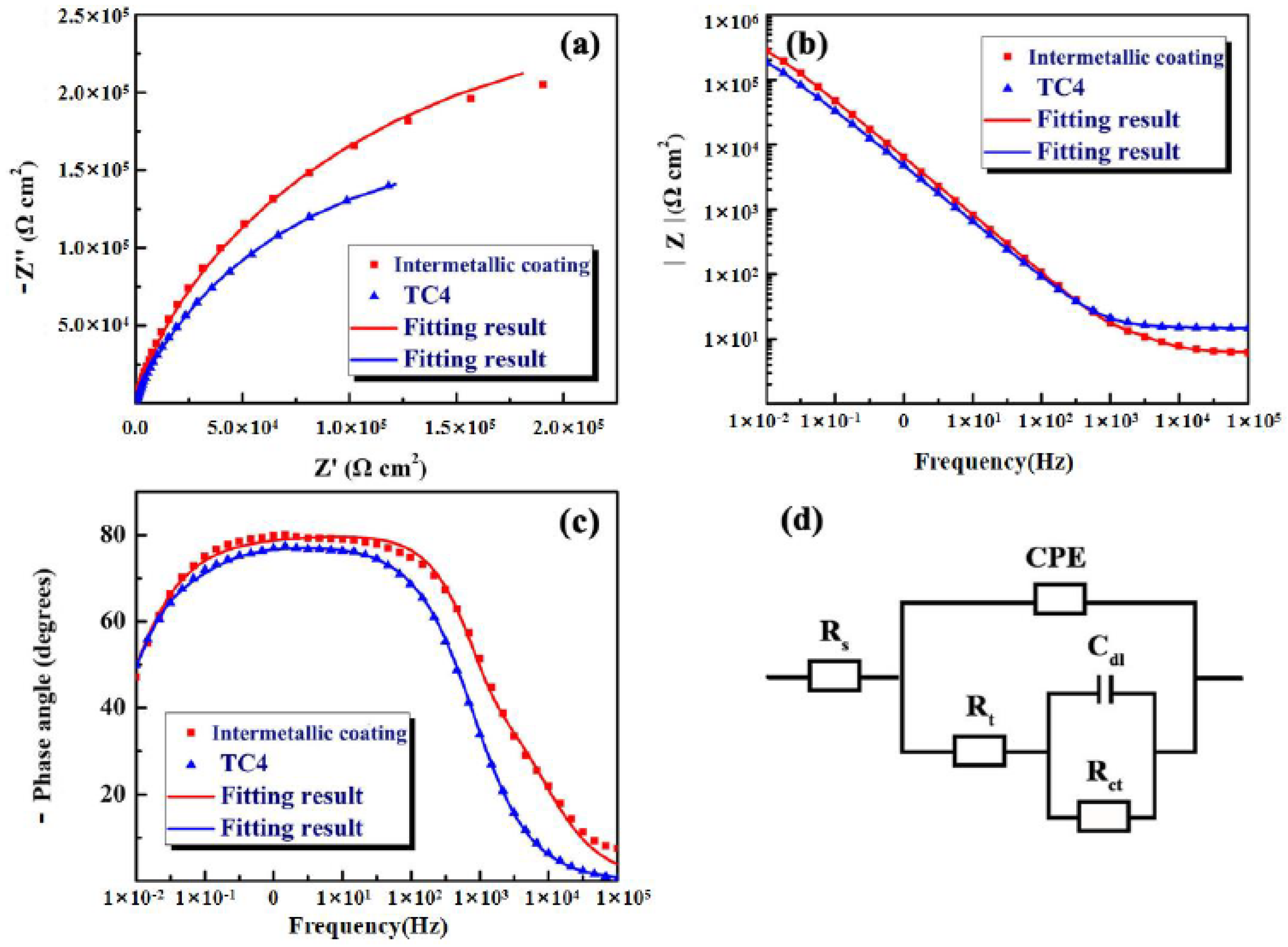 Nanomaterials 12 00705 g008