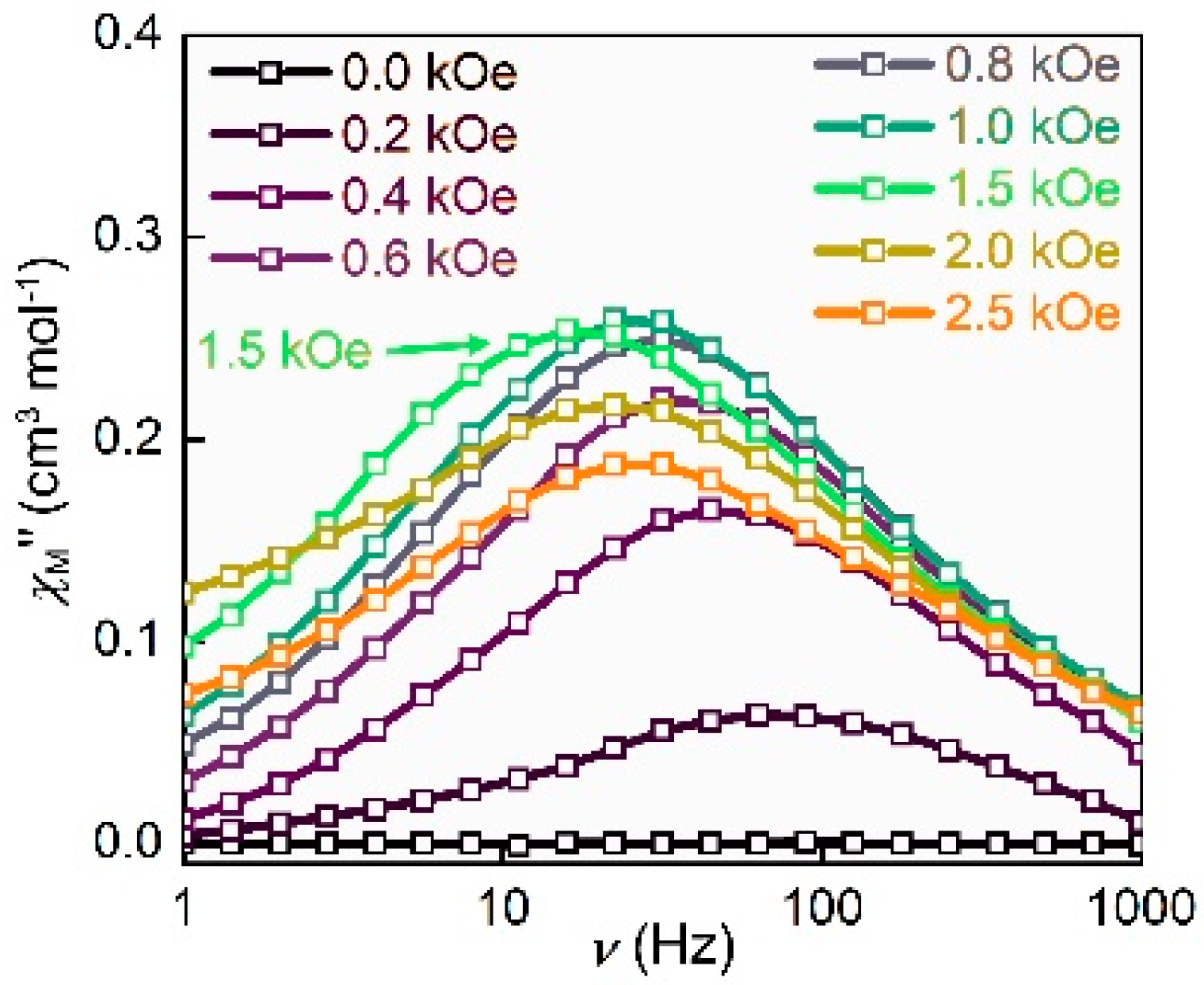 Nanomaterials 12 00707 g003