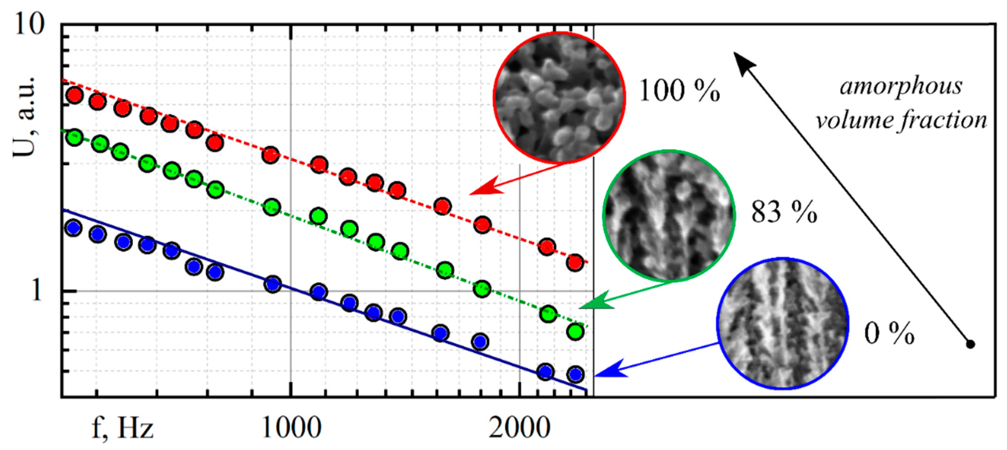 Nanomaterials 12 00708 g006