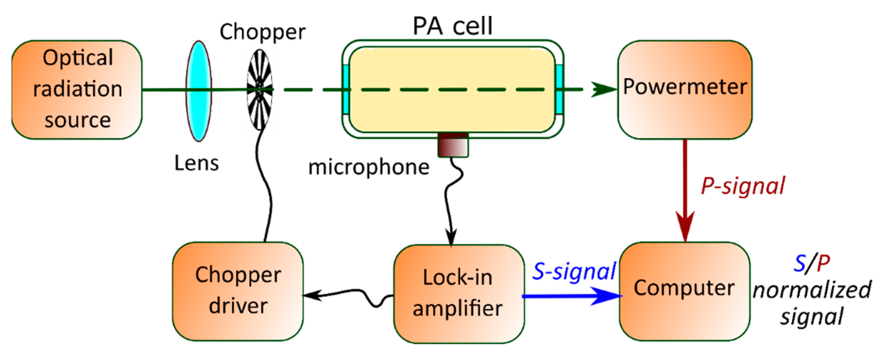 Nanomaterials 12 00708 g011