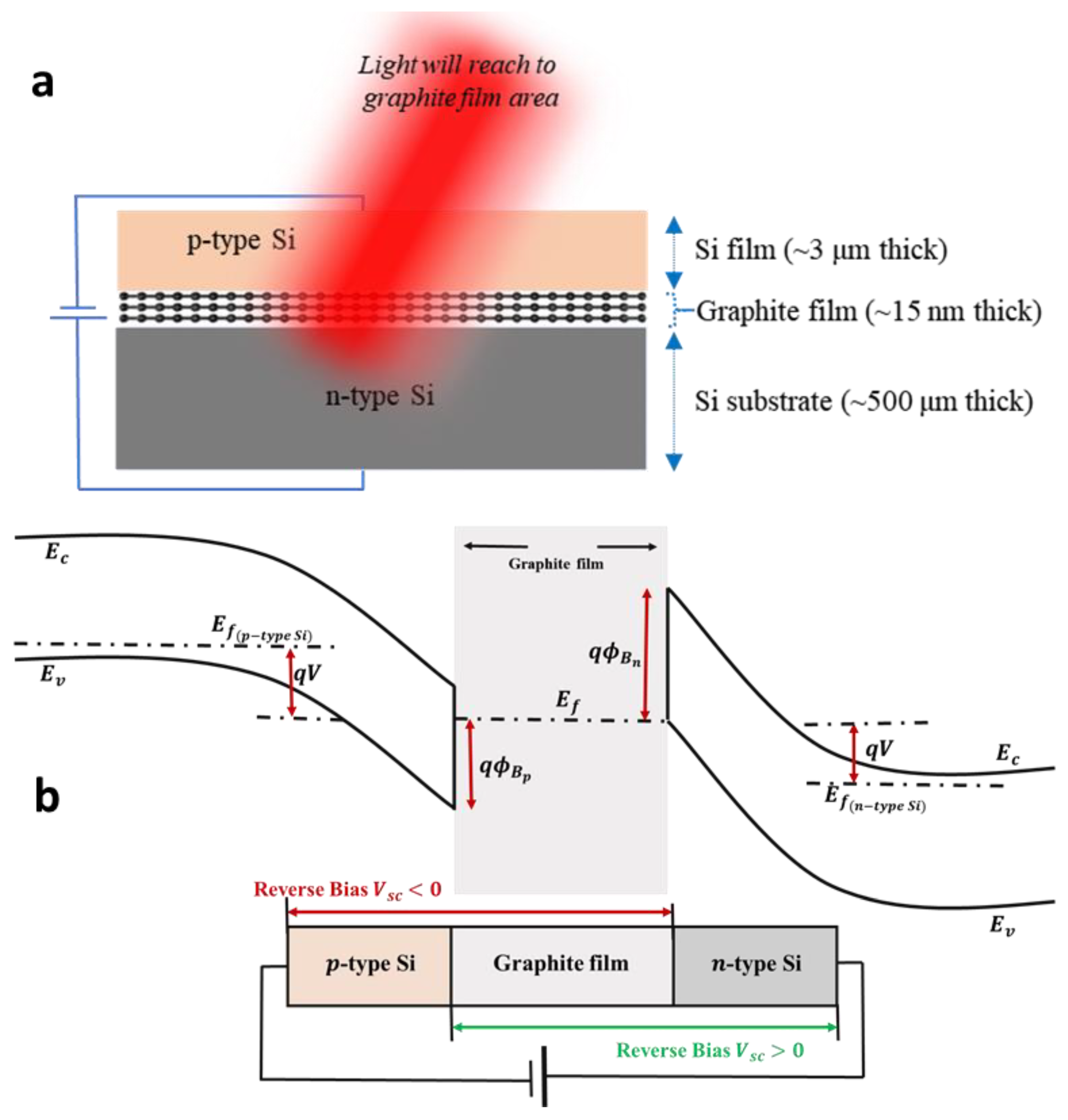 Nanomaterials 12 00712 g006 Nanomaterials 12 00712 g006