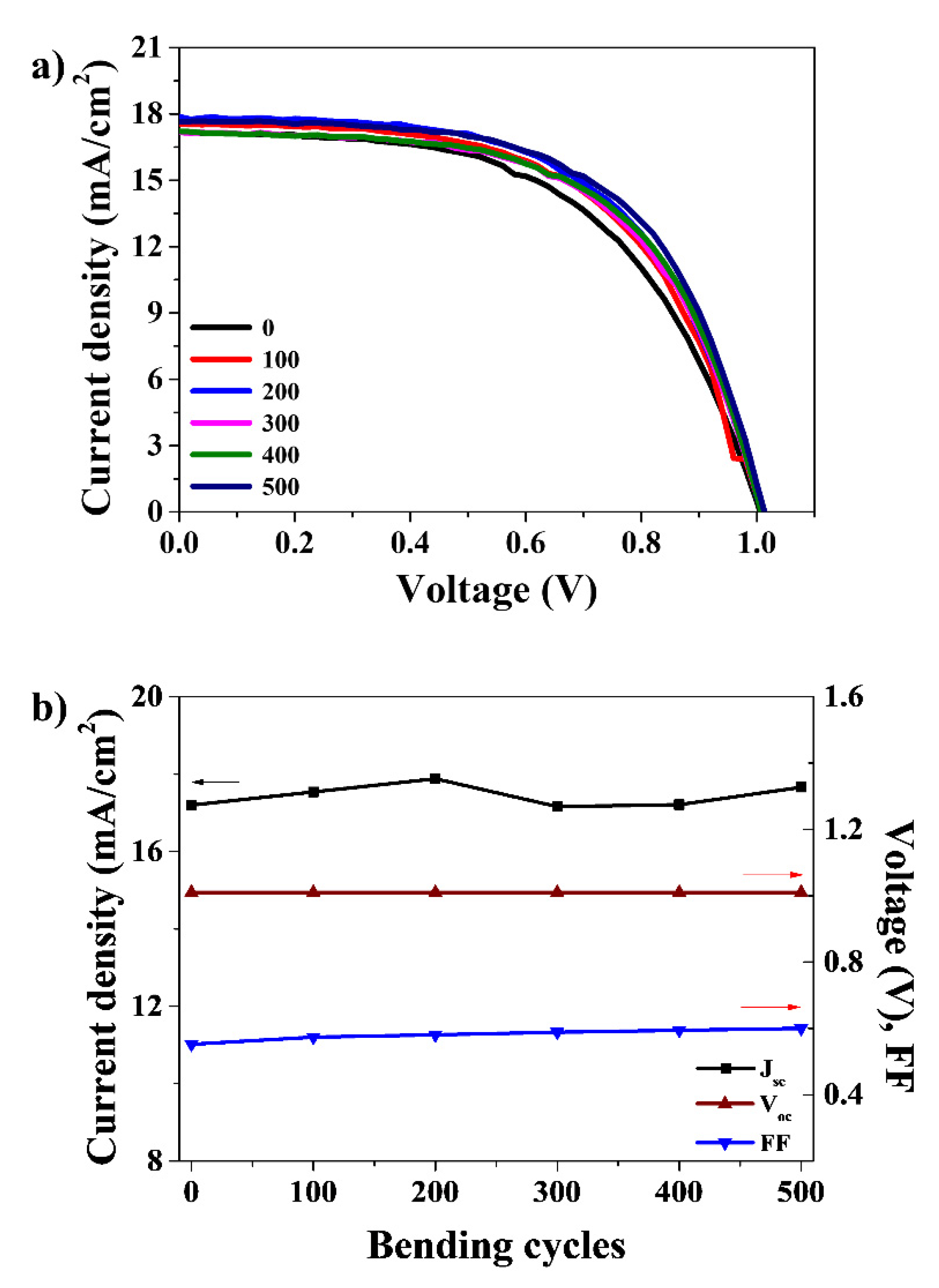 Nanomaterials 12 00718 g006