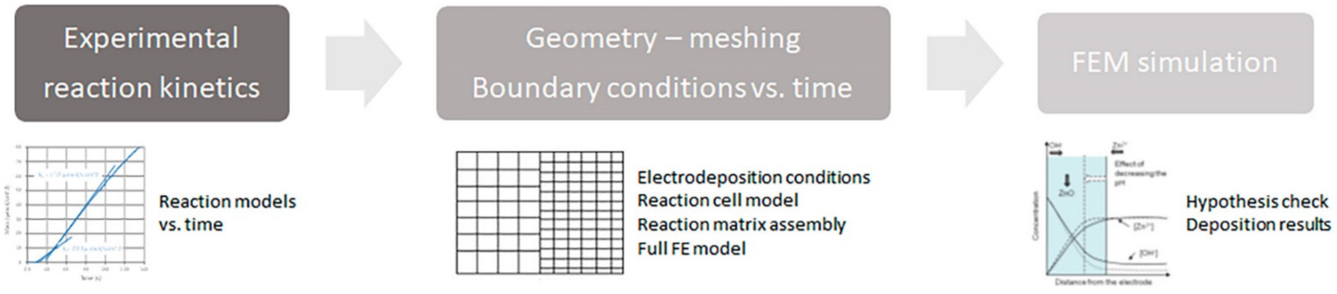 Nanomaterials 12 00720 g001