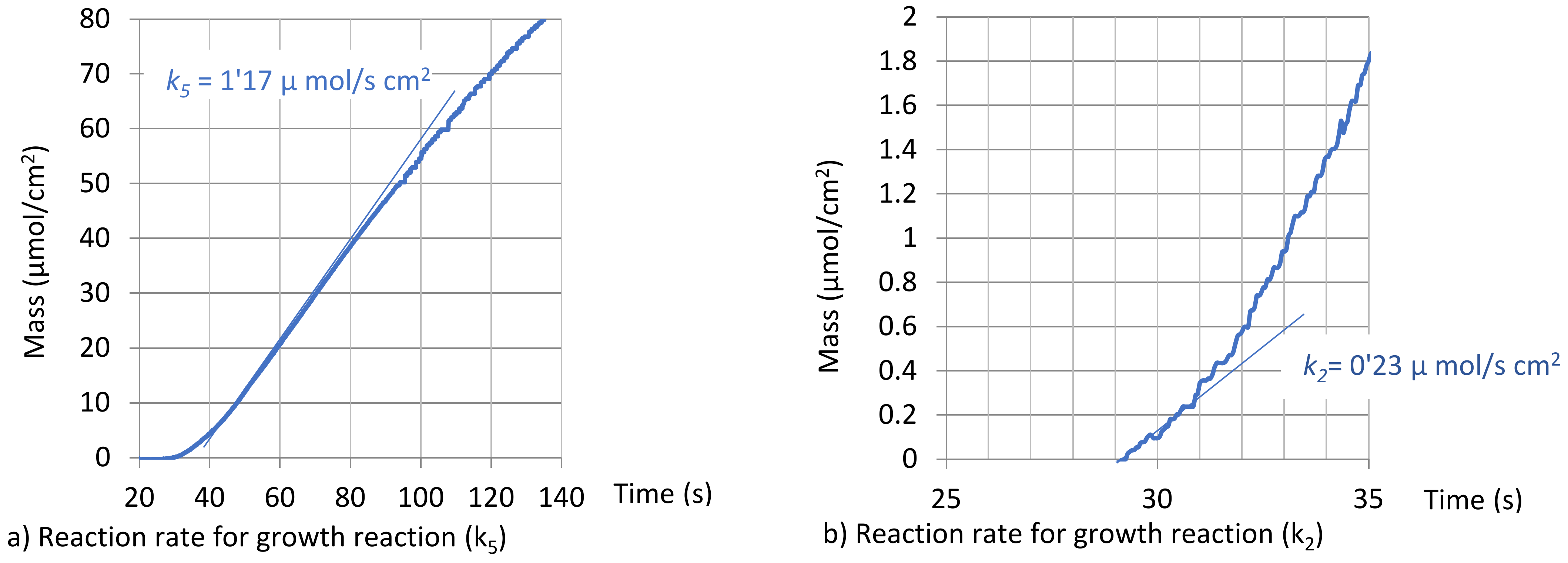 Nanomaterials 12 00720 g003