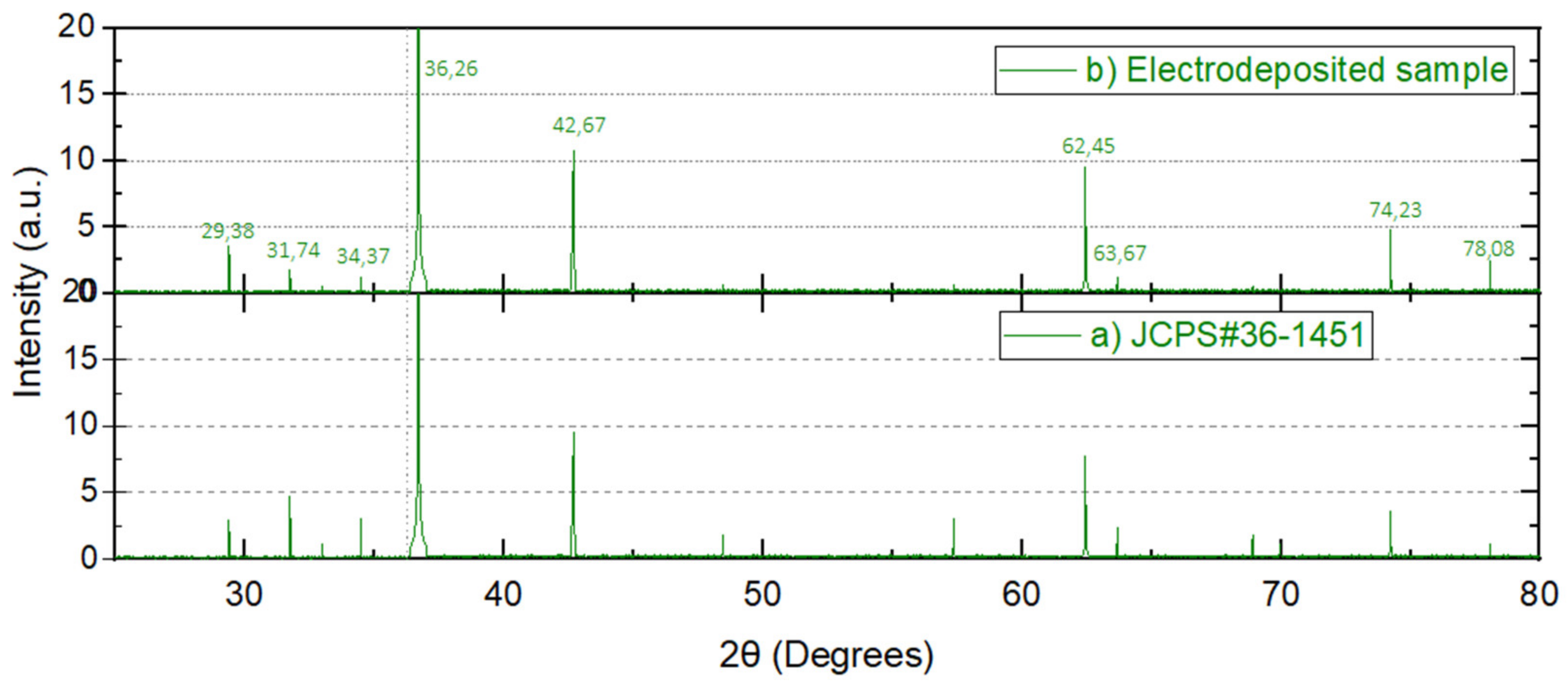 Nanomaterials 12 00720 g007