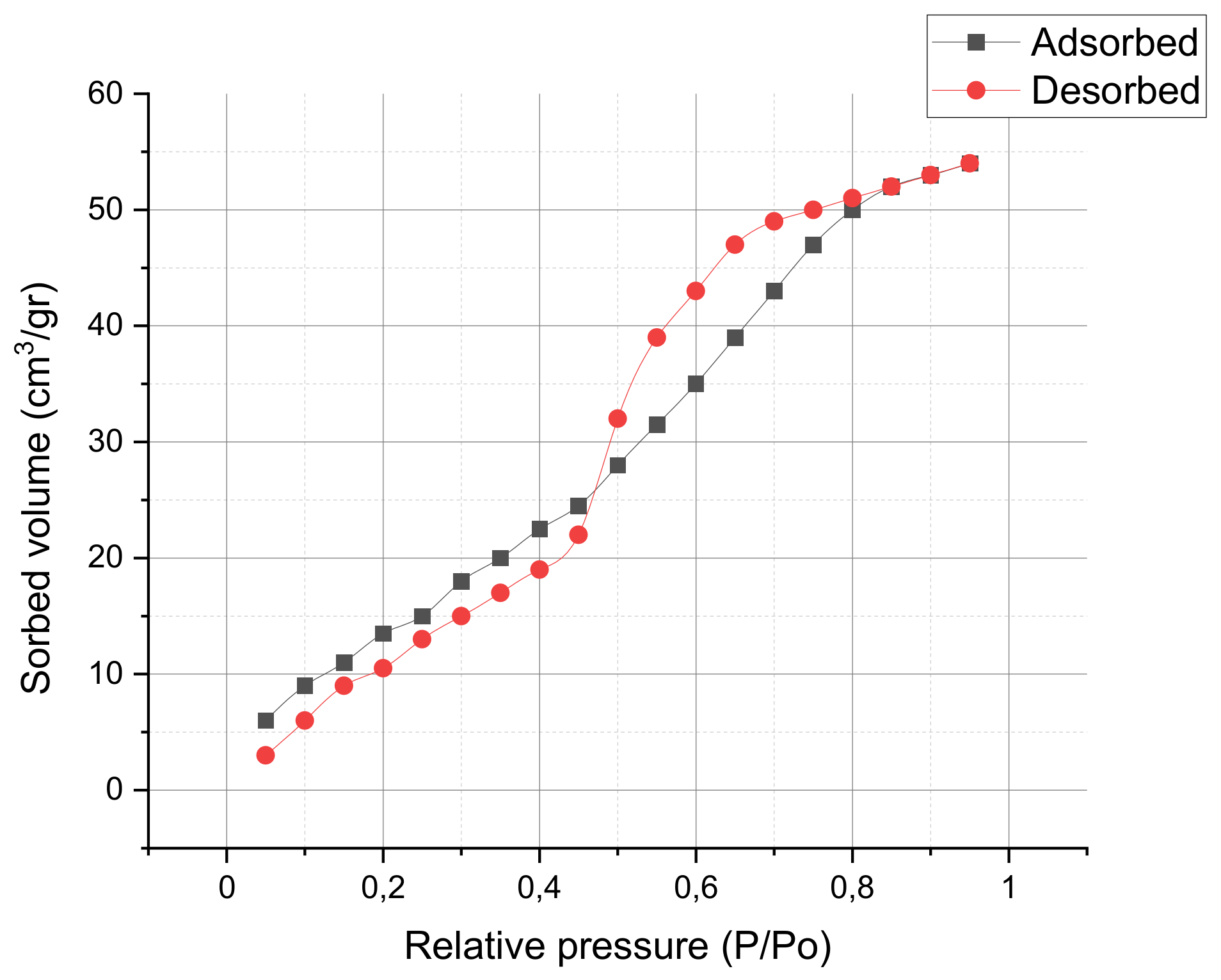 Nanomaterials 12 00720 g008