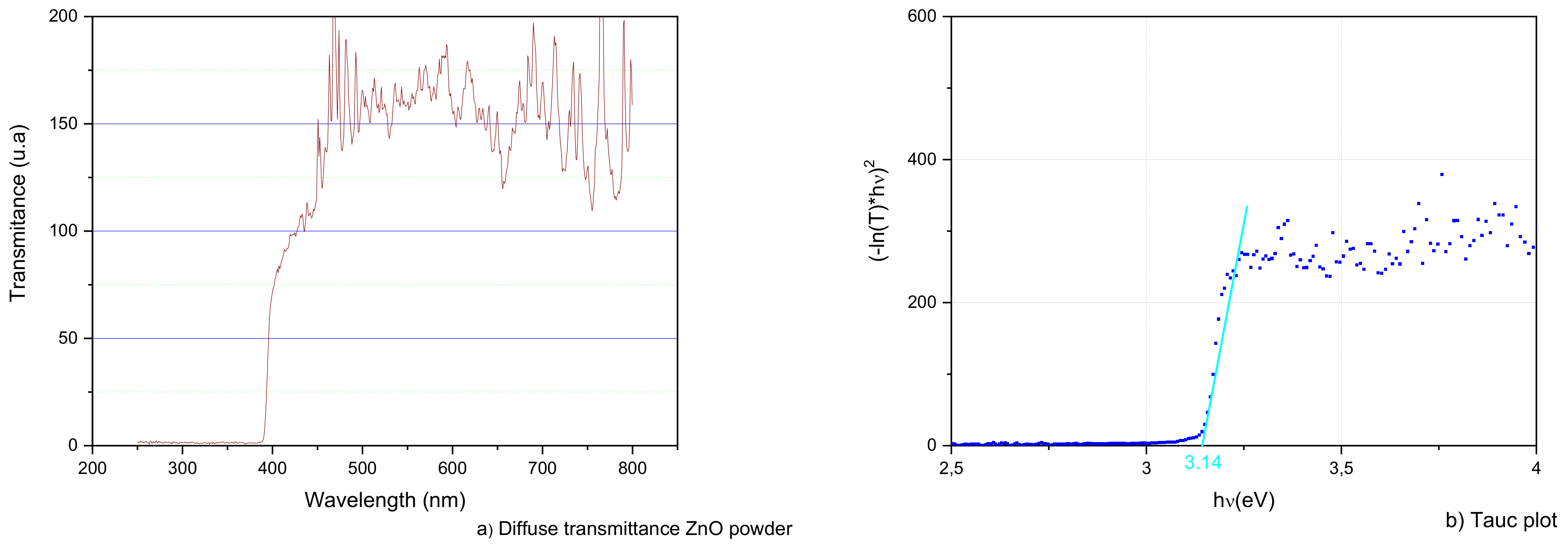 Nanomaterials 12 00720 g009