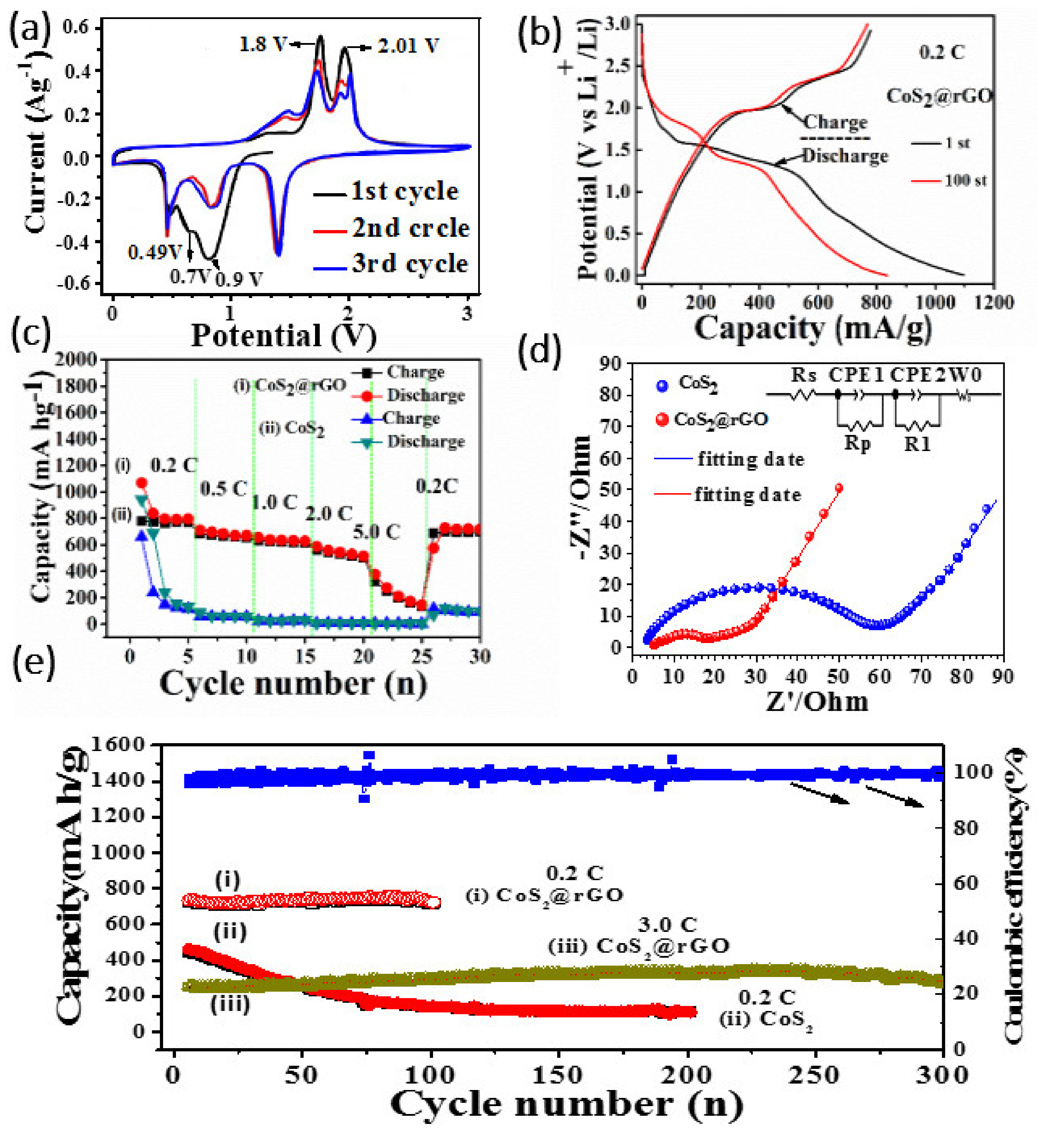 Nanomaterials 12 00724 g005