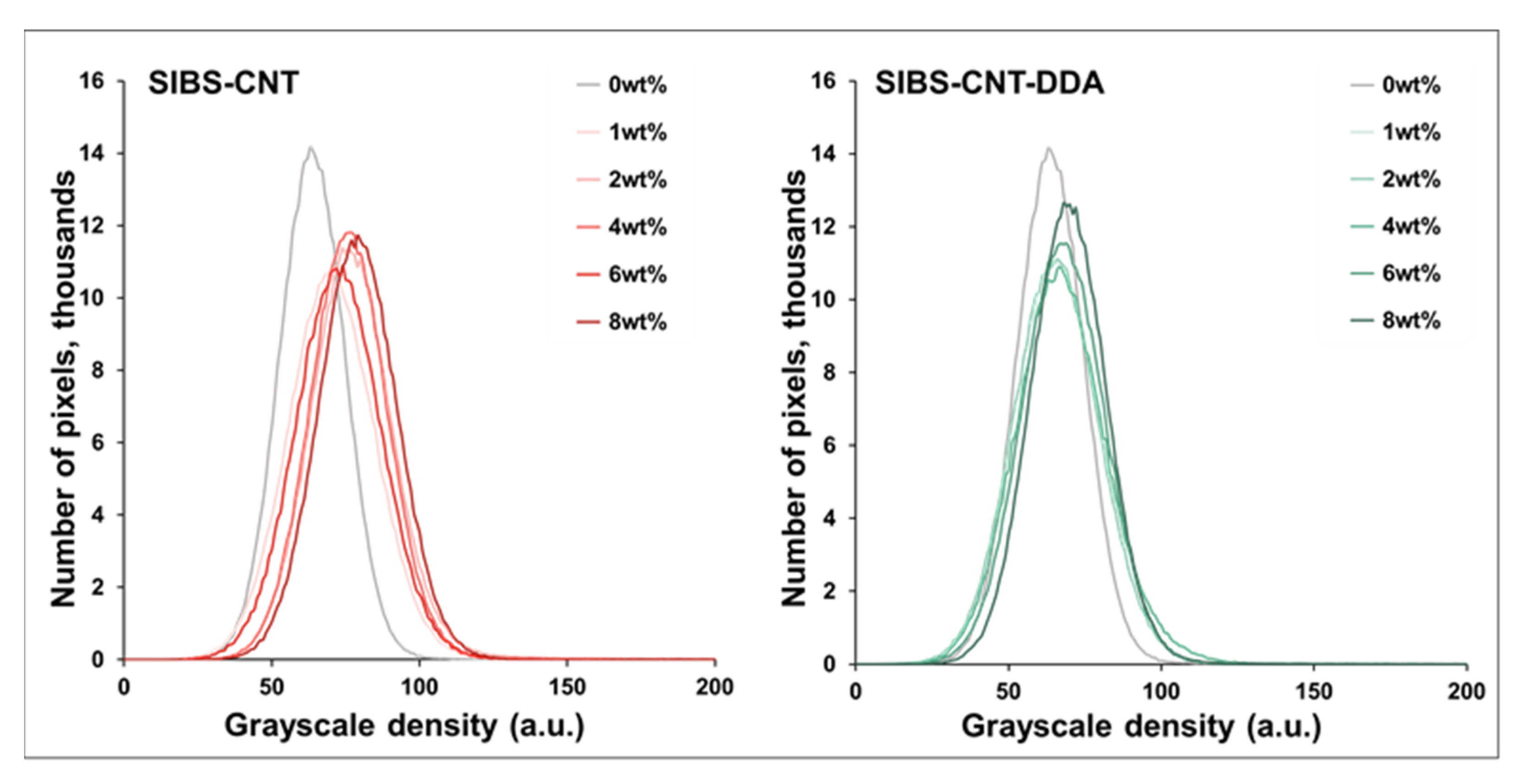 Nanomaterials 12 00733 g005