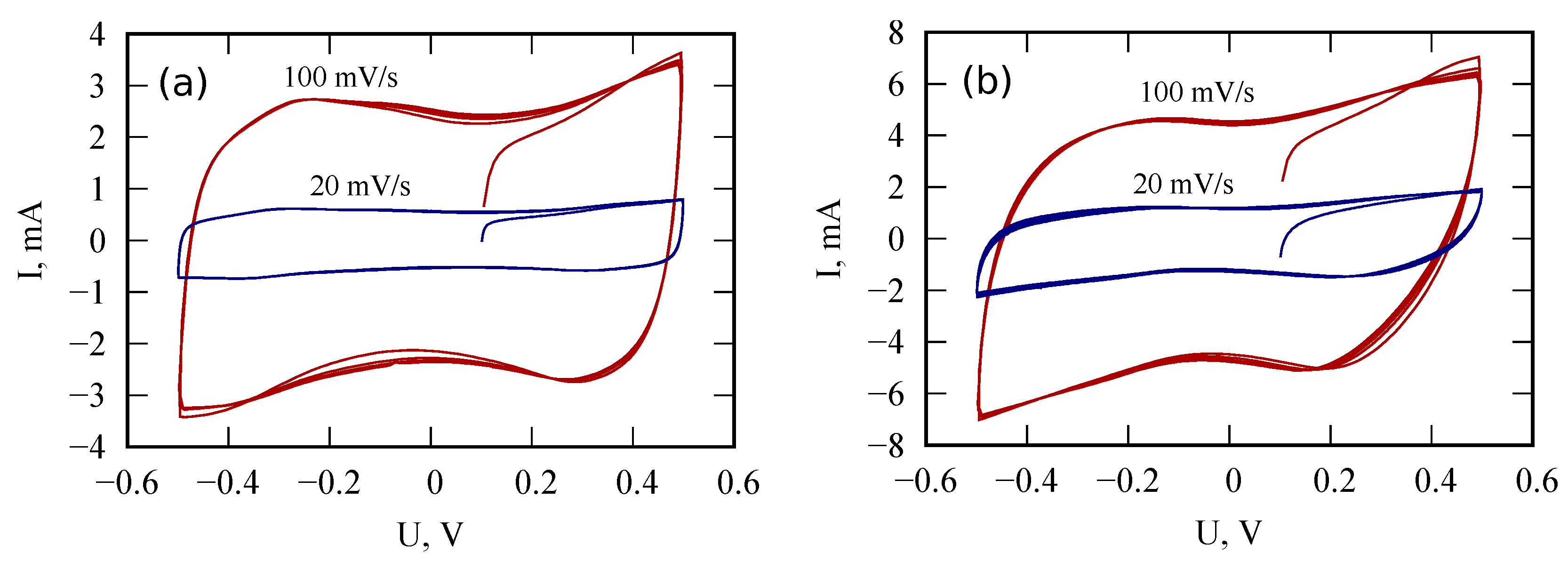 Nanomaterials 12 00739 g006