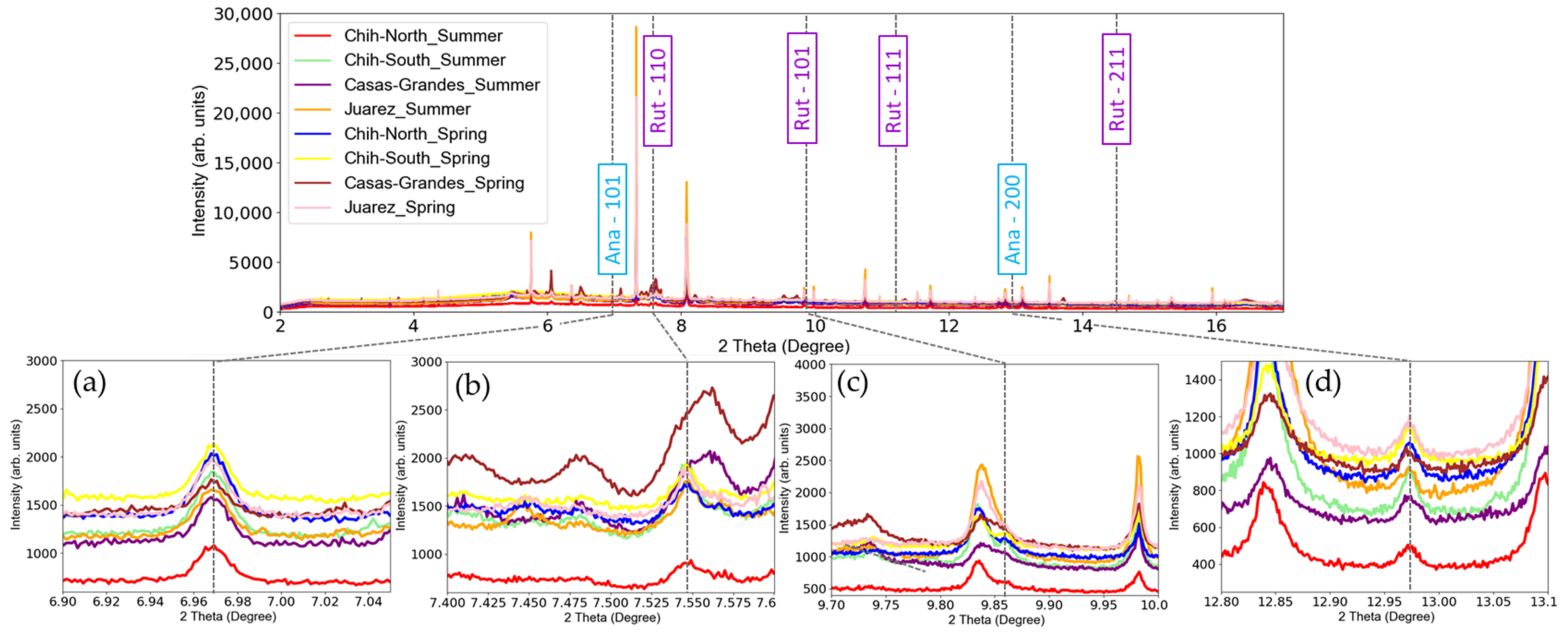 Nanomaterials 12 00744 g003