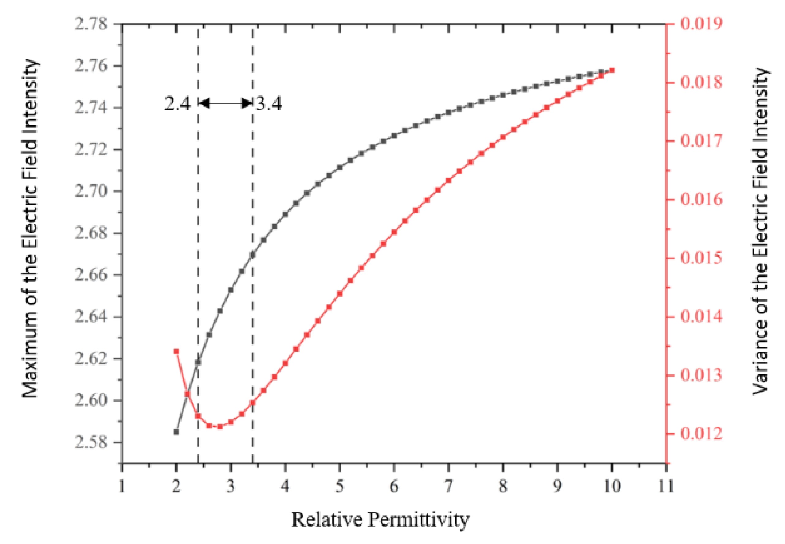 Nanomaterials 12 00748 g014