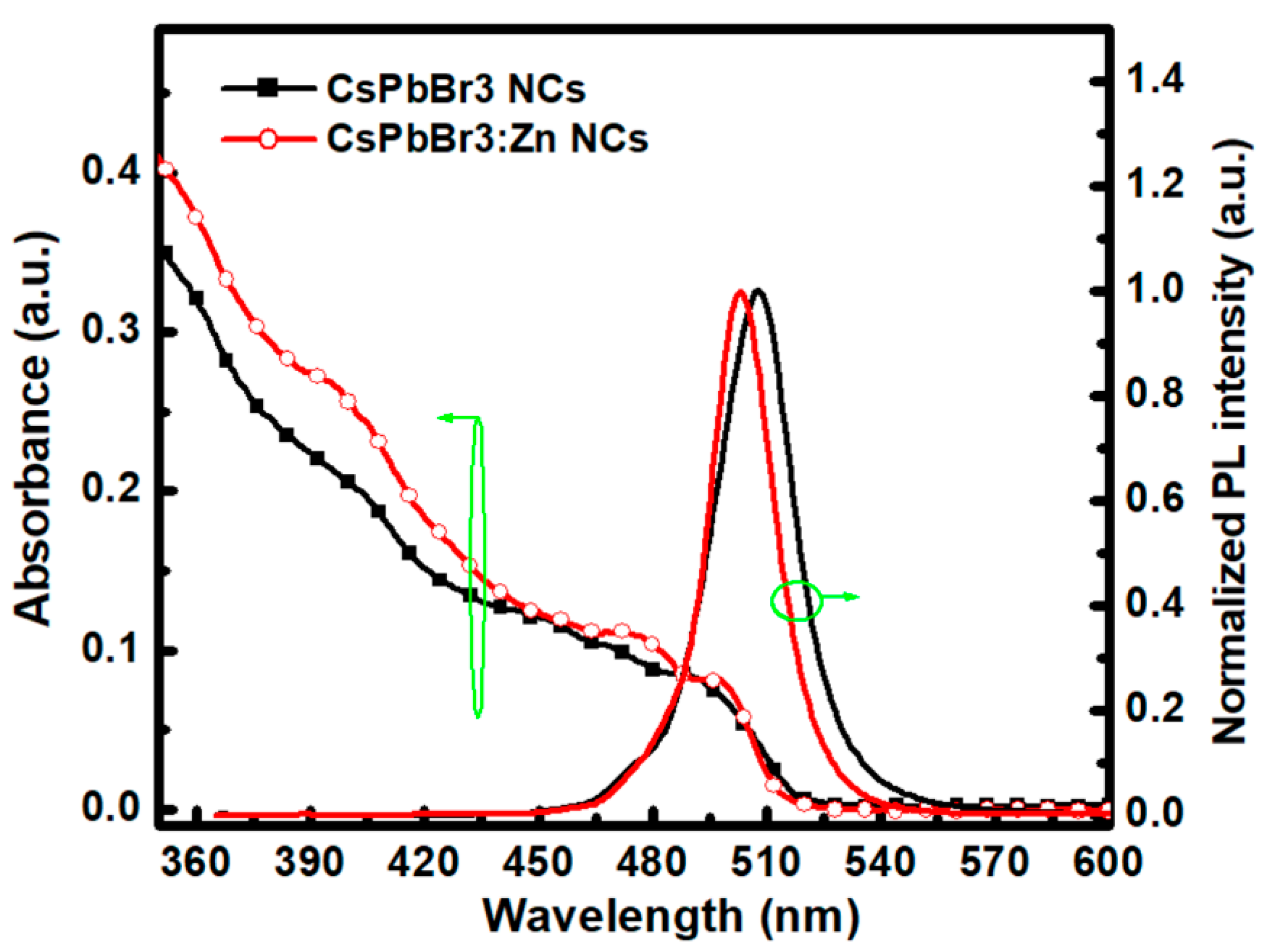 Nanomaterials 12 00759 g002