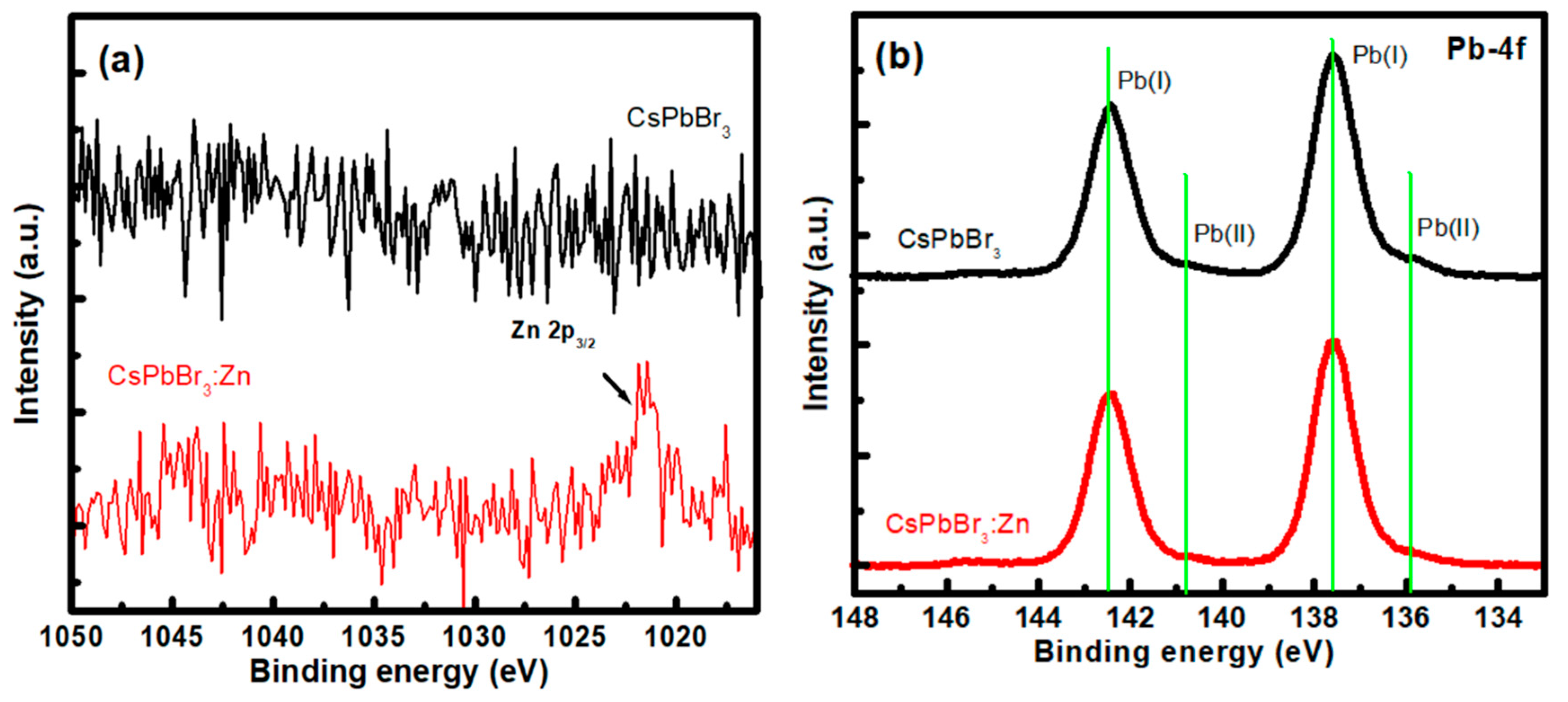 Nanomaterials 12 00759 g003