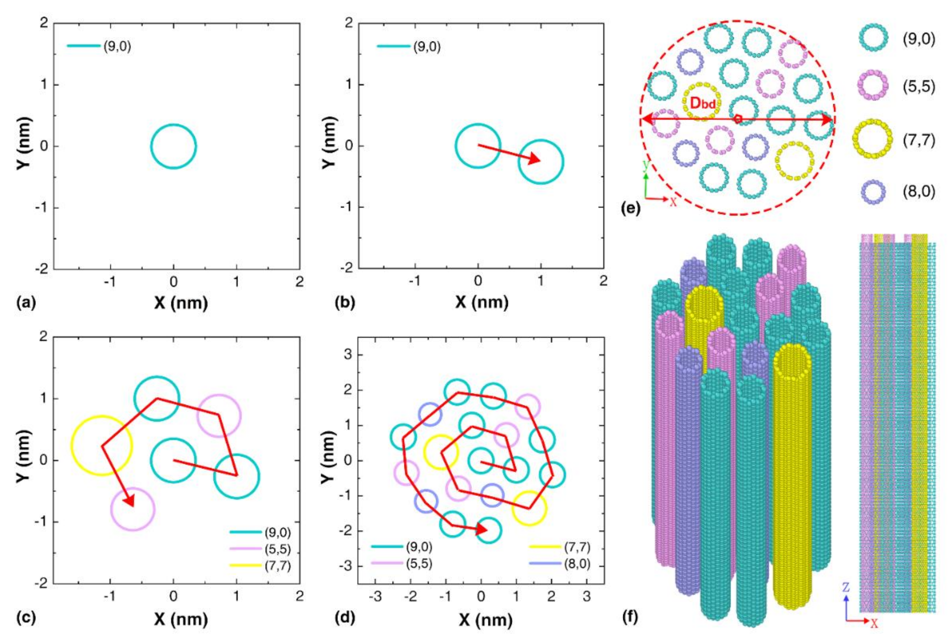 Nanomaterials 12 00760 g001