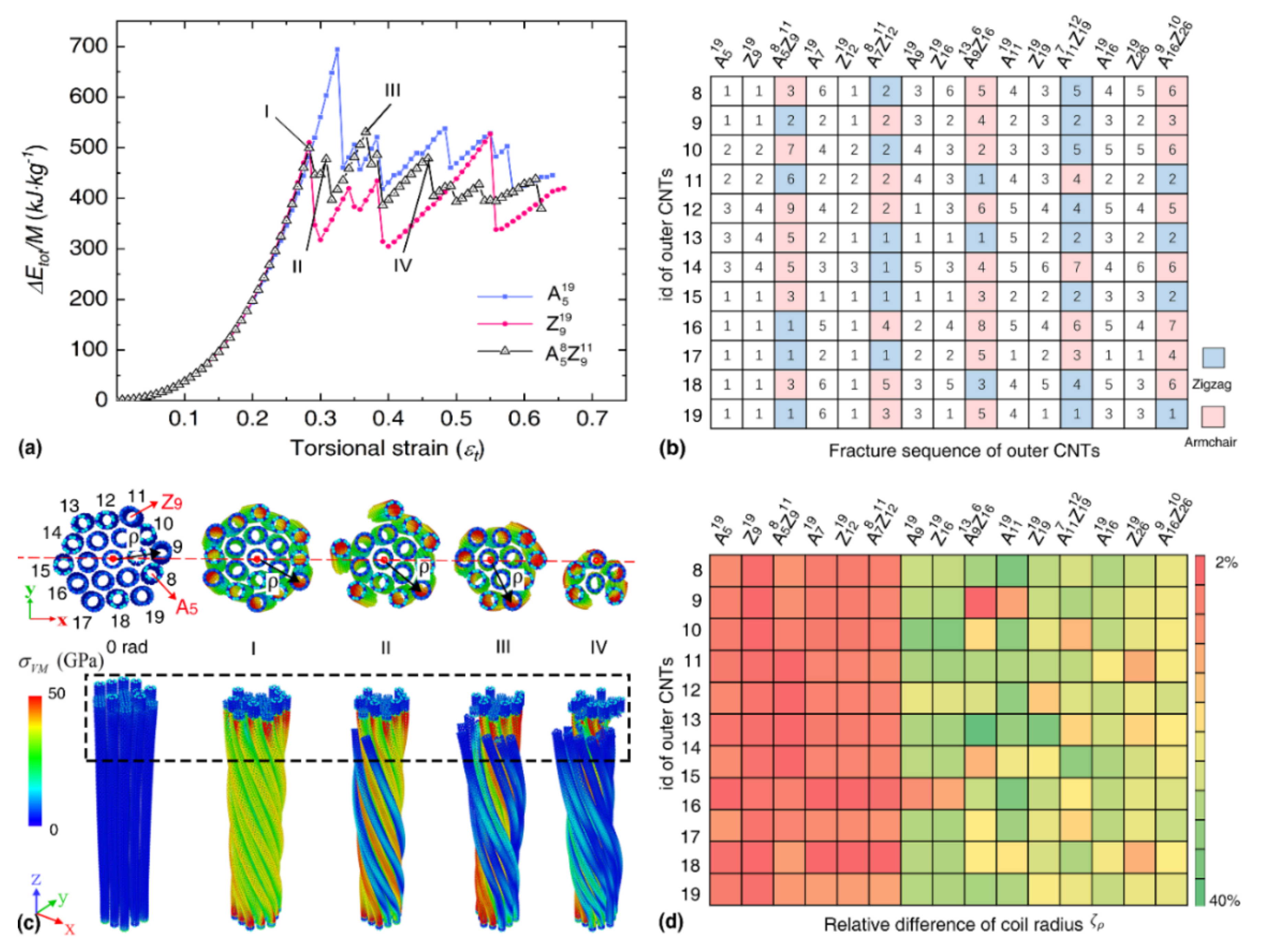 Nanomaterials 12 00760 g002