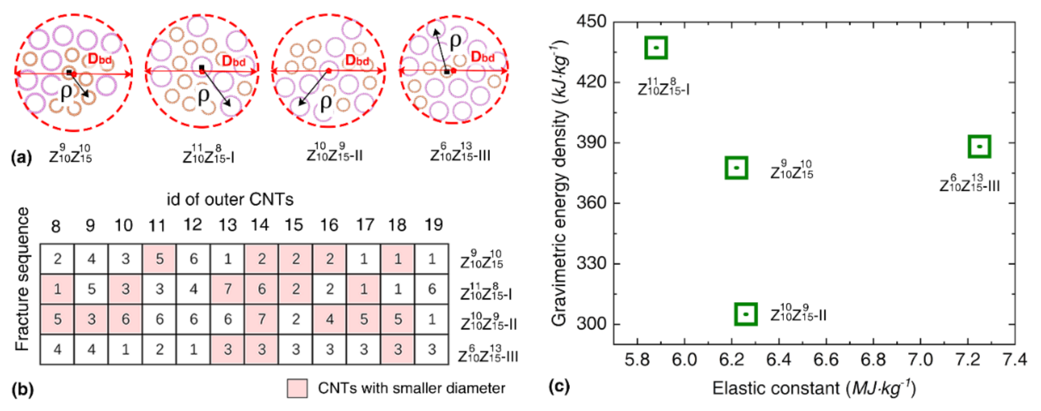 Nanomaterials 12 00760 g004