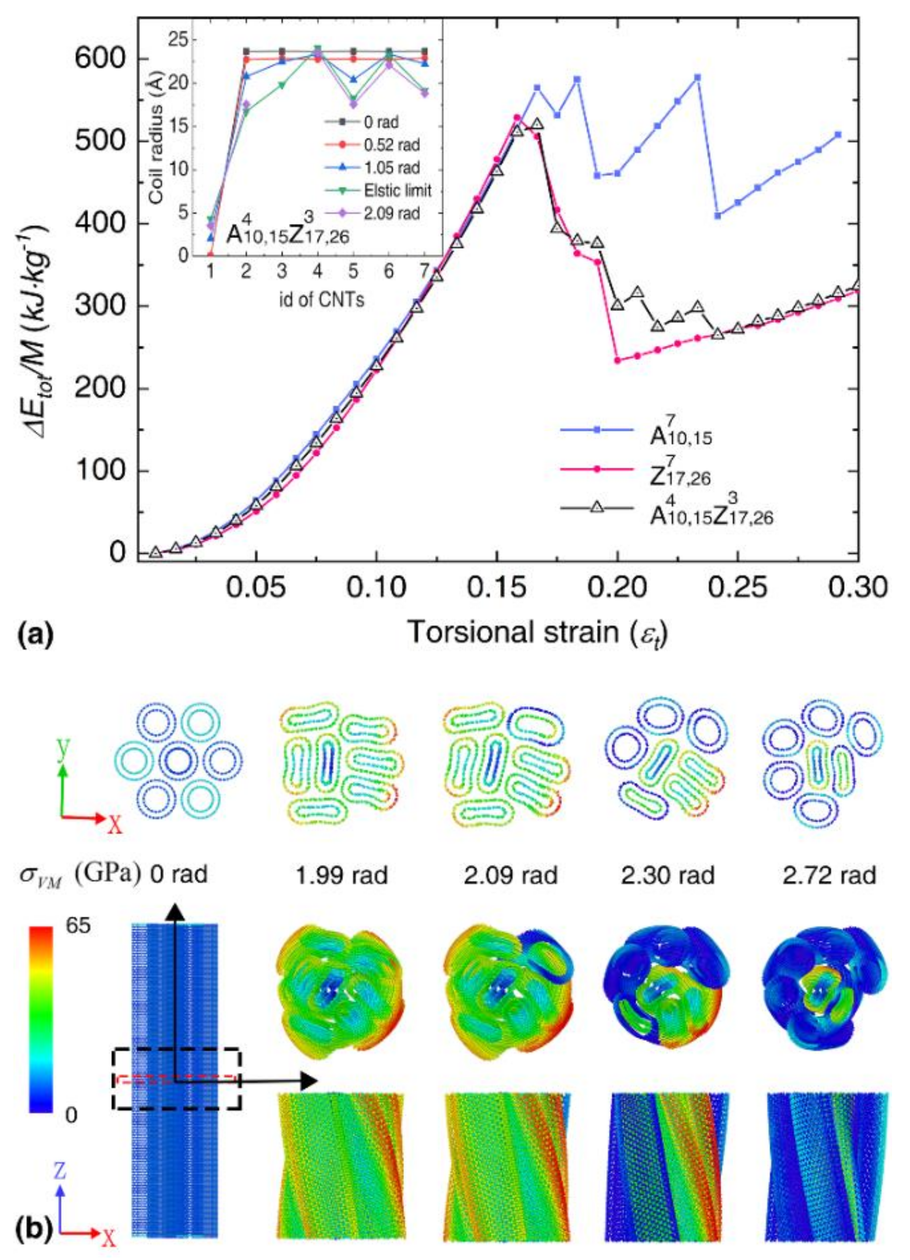 Nanomaterials 12 00760 g007