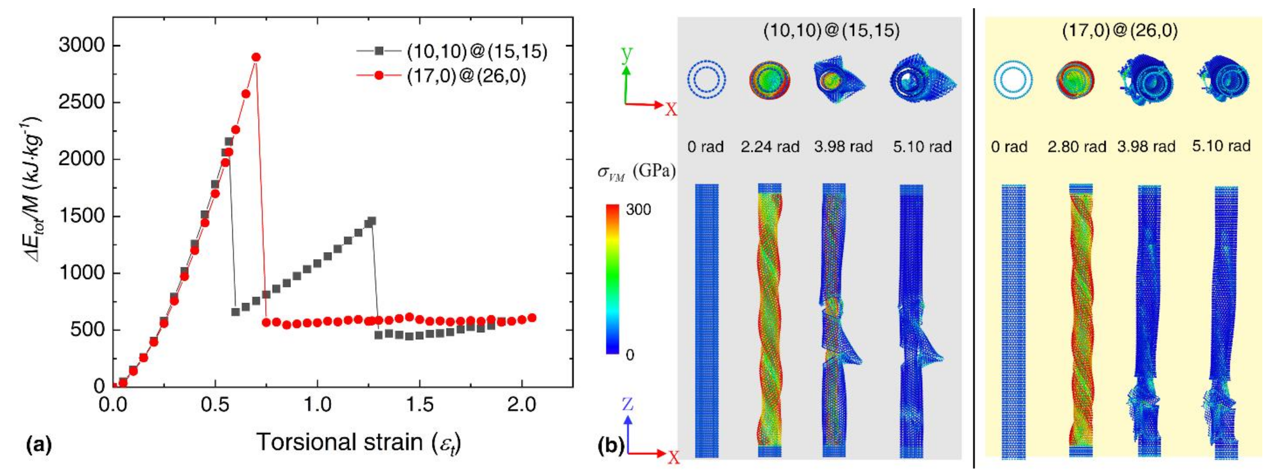 Nanomaterials 12 00760 g008