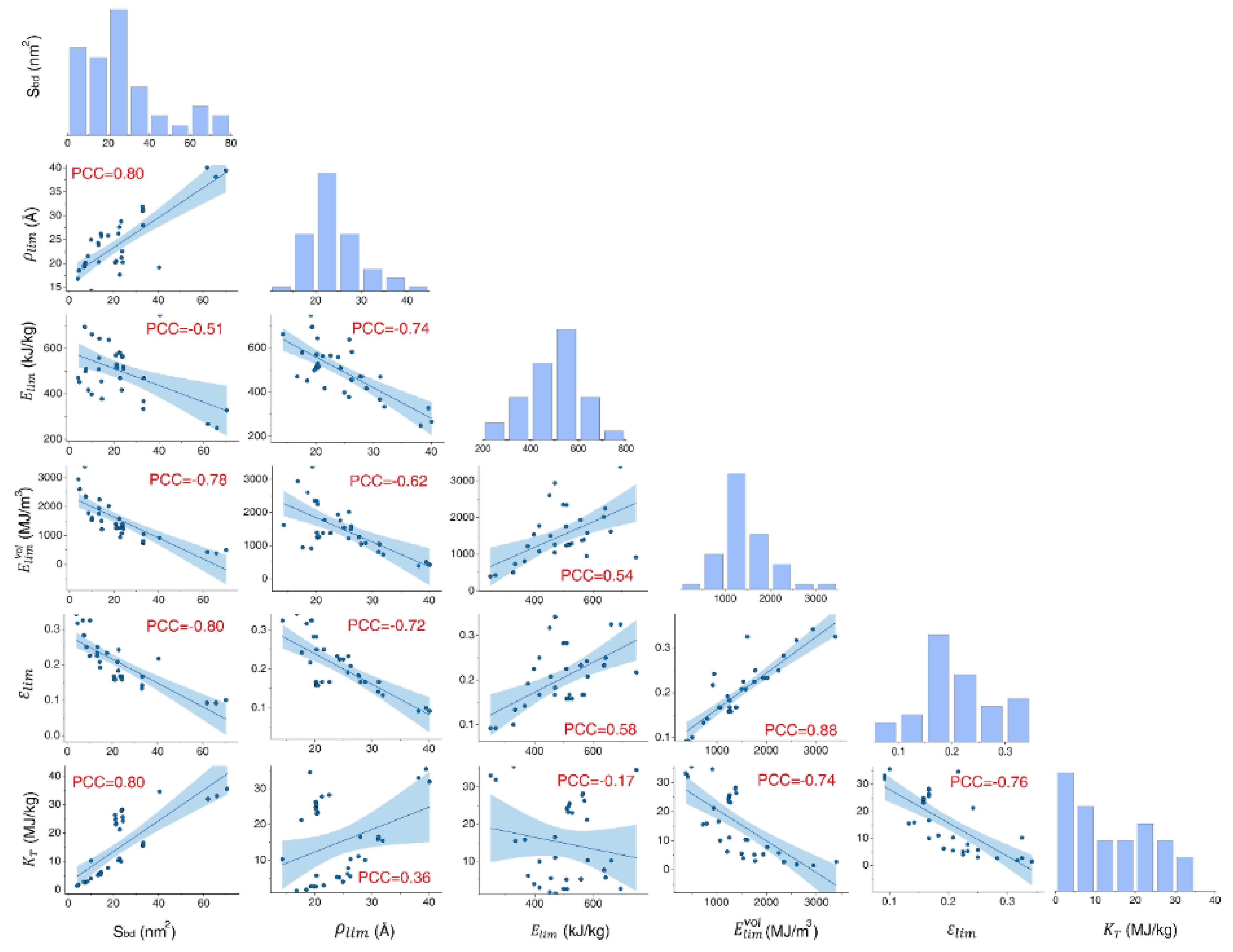 Nanomaterials 12 00760 g009
