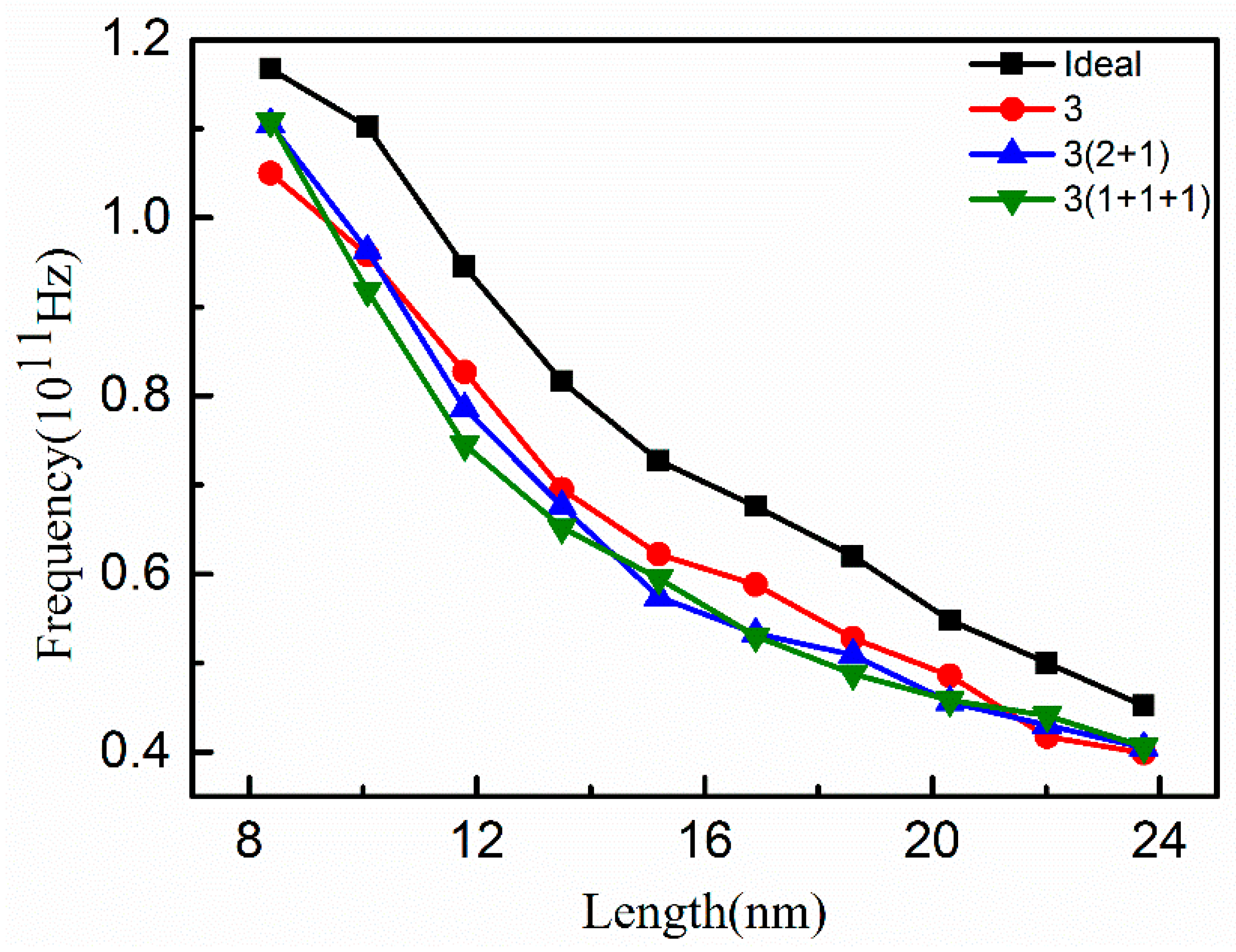 Nanomaterials 12 00764 g005