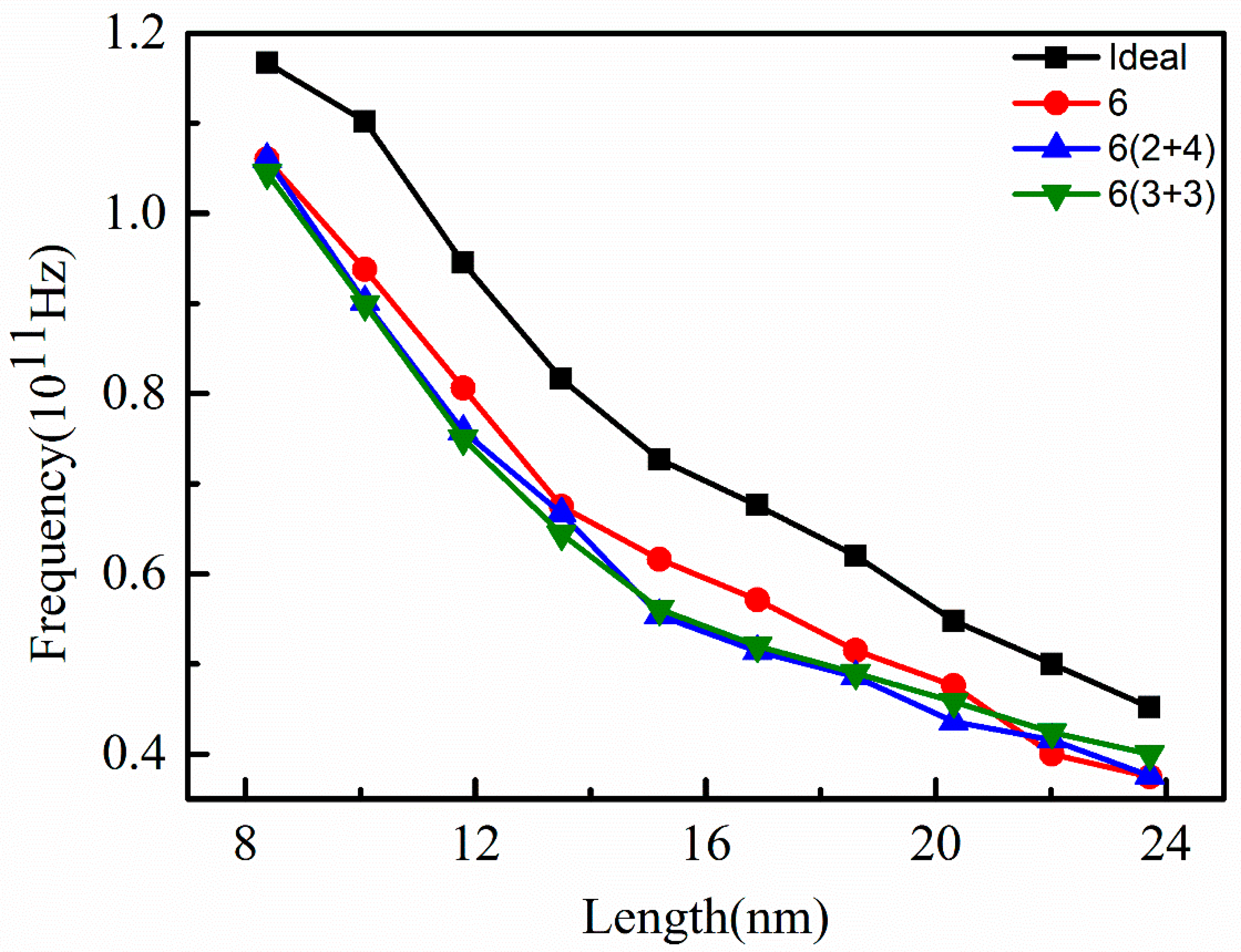 Nanomaterials 12 00764 g007