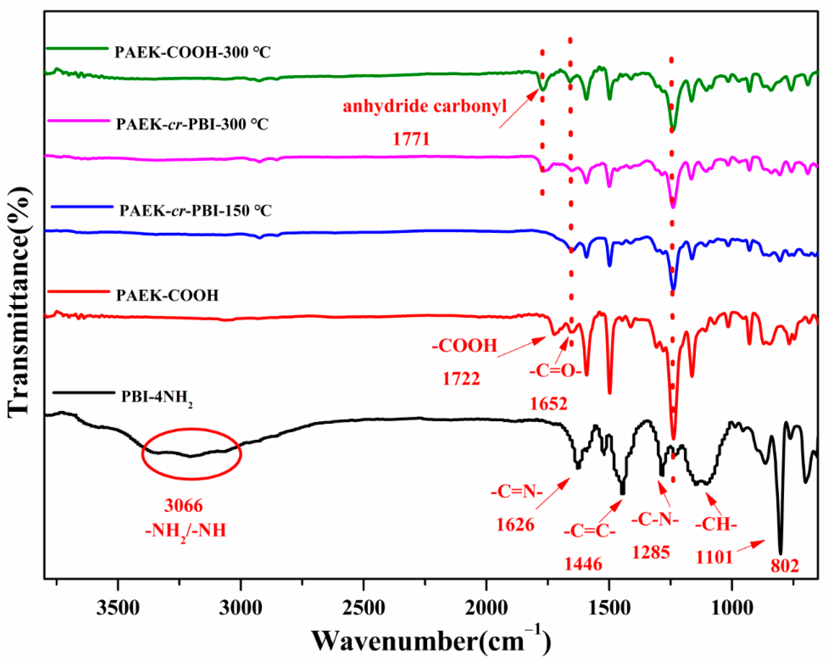 Nanomaterials 12 00773 g002