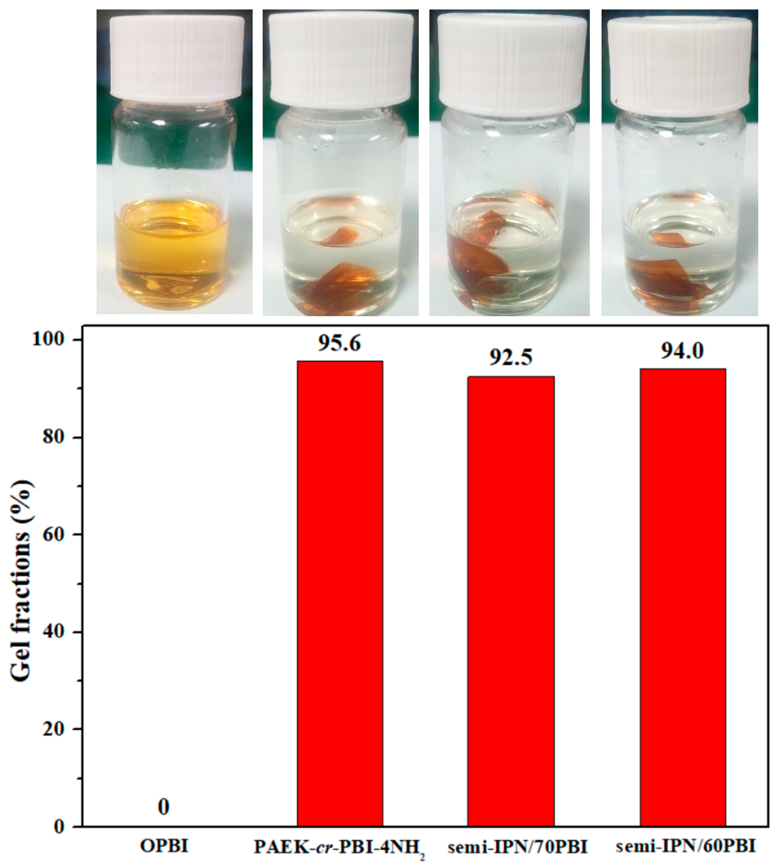 Nanomaterials 12 00773 g003