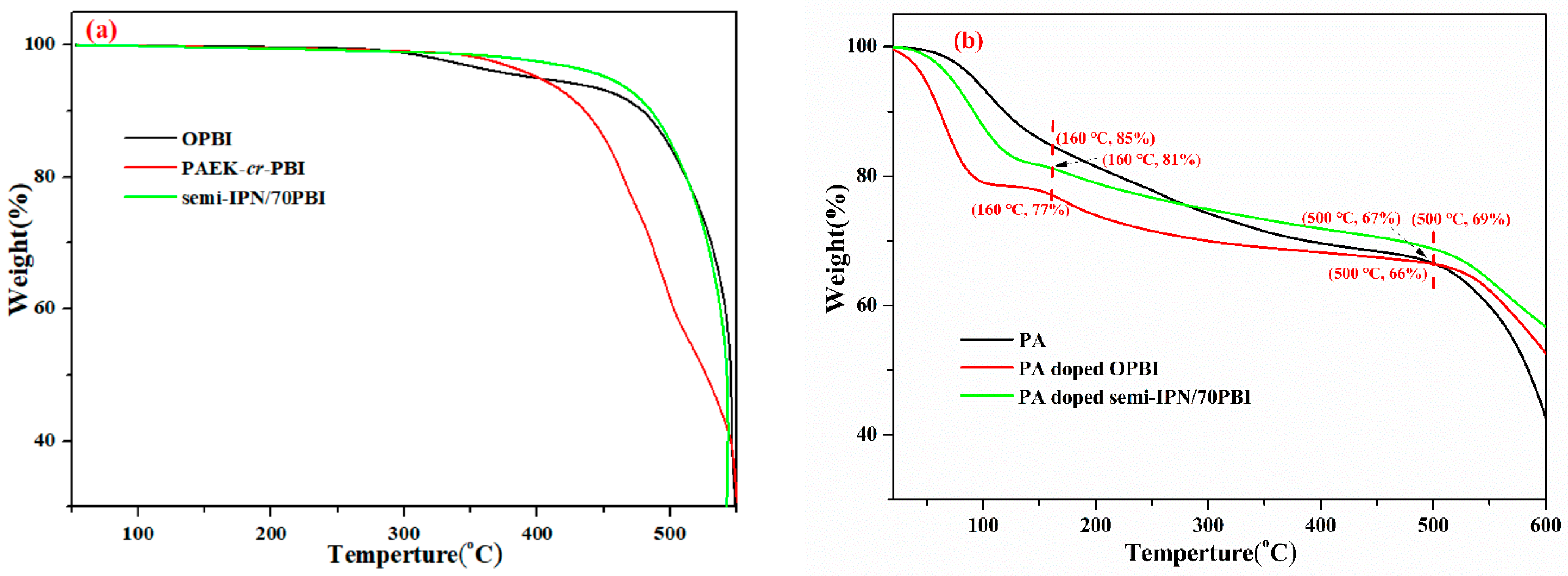 Nanomaterials 12 00773 g004
