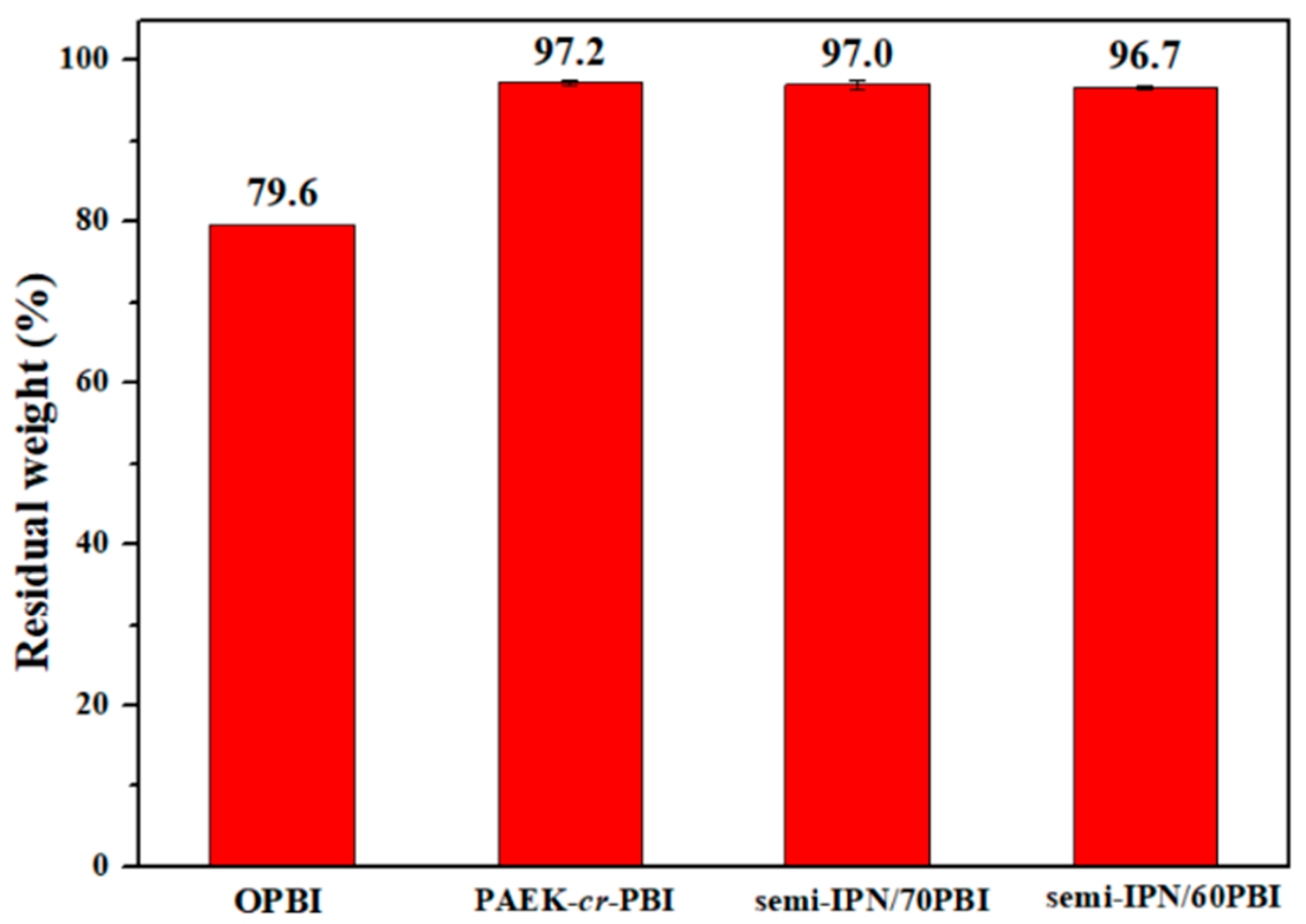 Nanomaterials 12 00773 g005