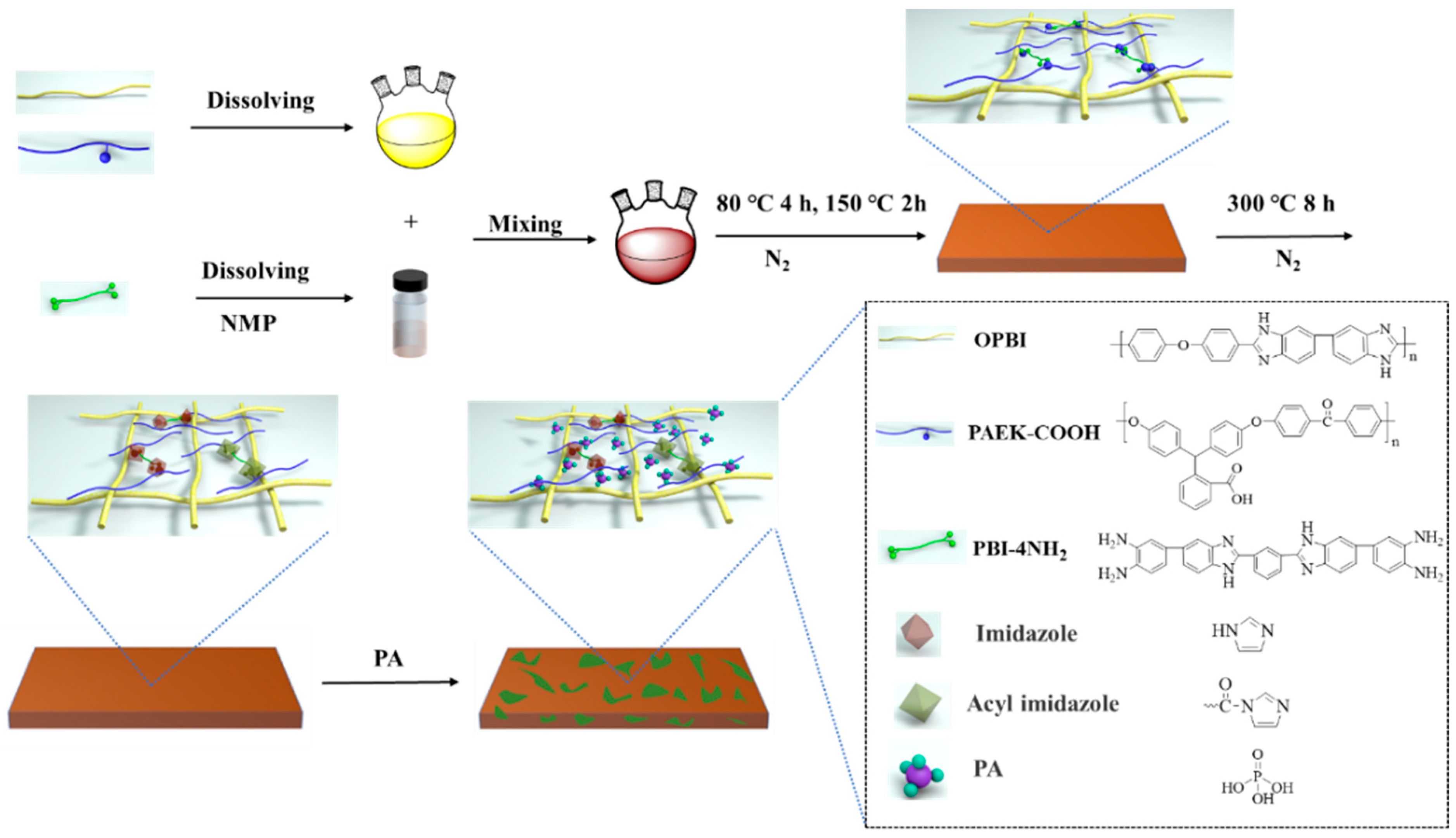 Nanomaterials 12 00773 sch002
