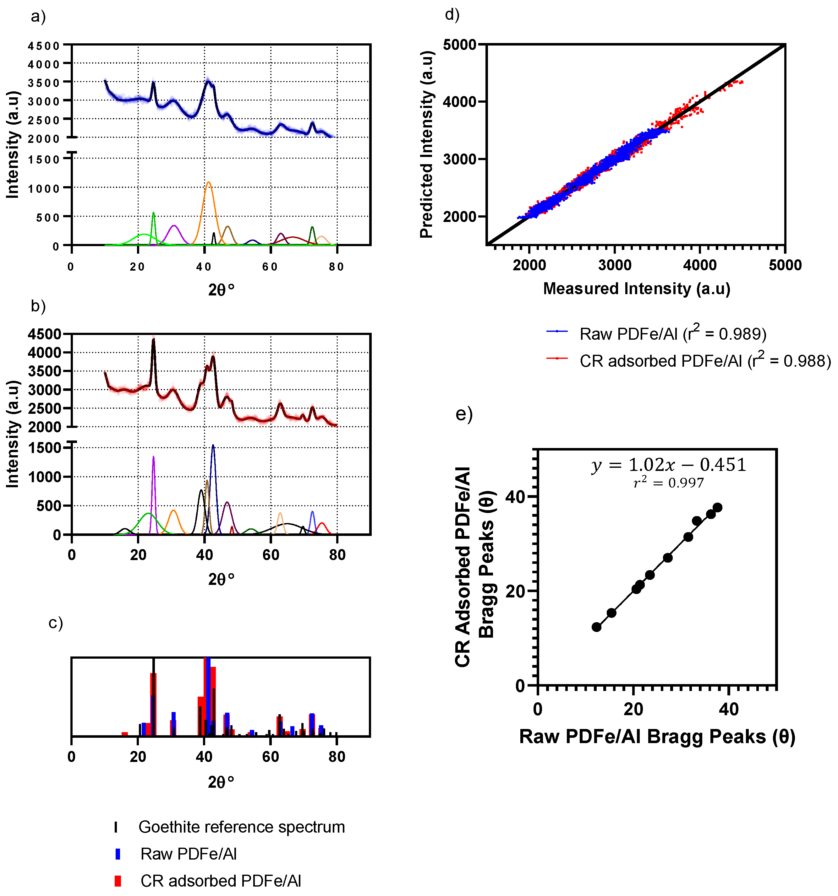 Nanomaterials 12 00776 g002