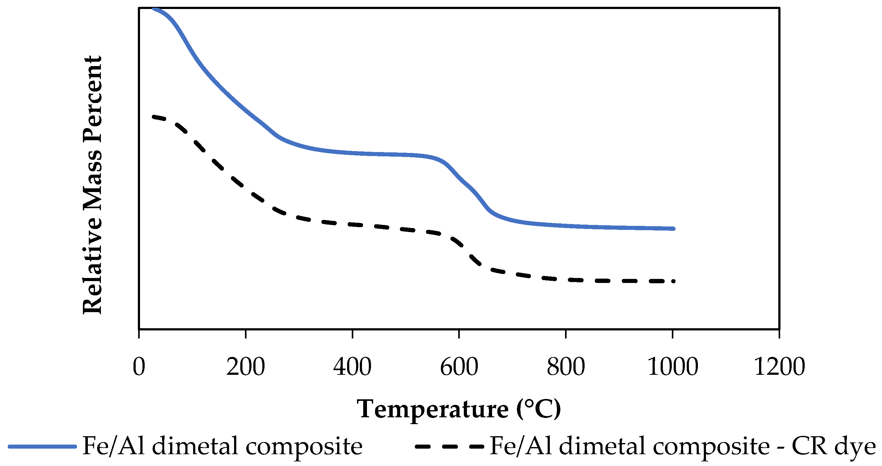 Nanomaterials 12 00776 g005