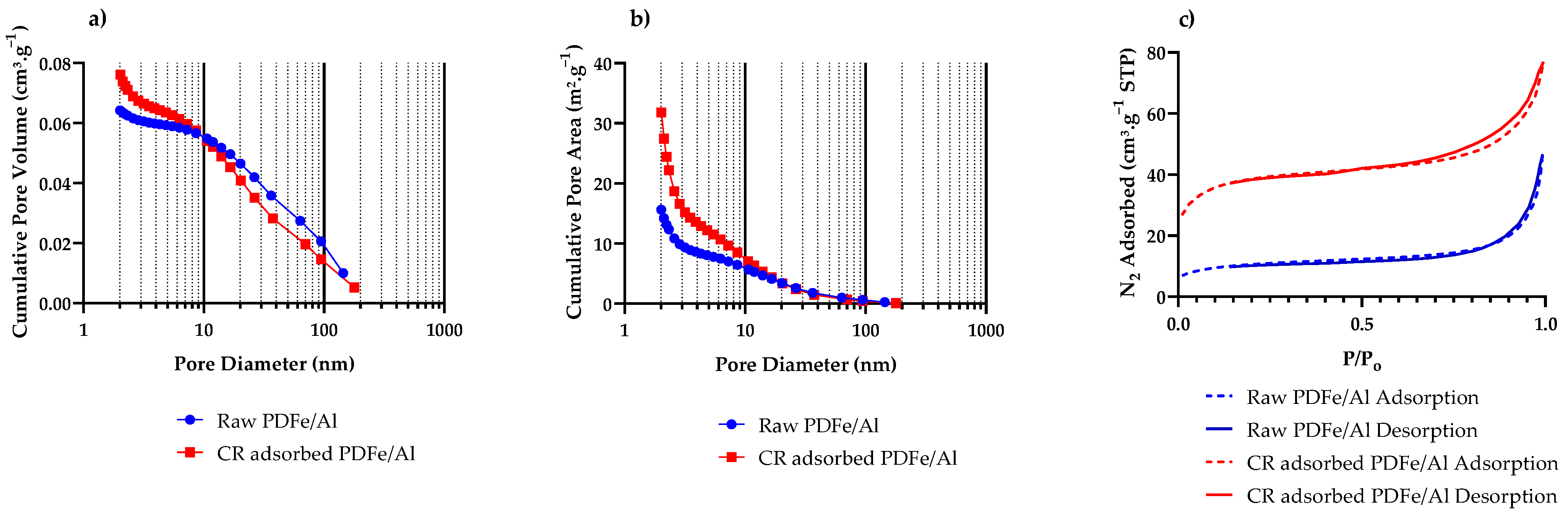Nanomaterials 12 00776 g006