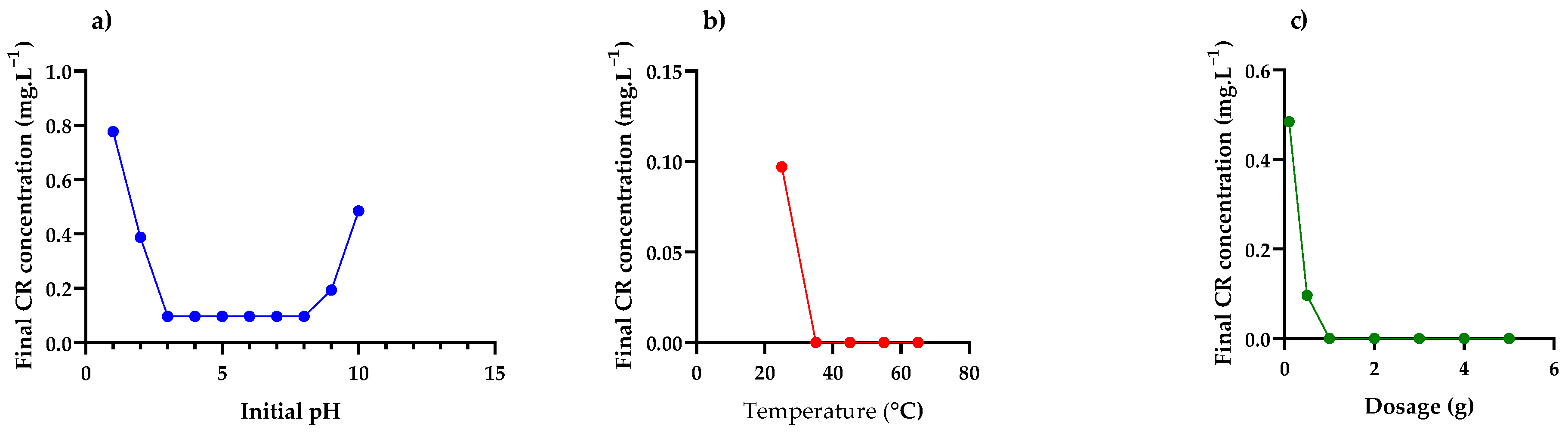 Nanomaterials 12 00776 g007