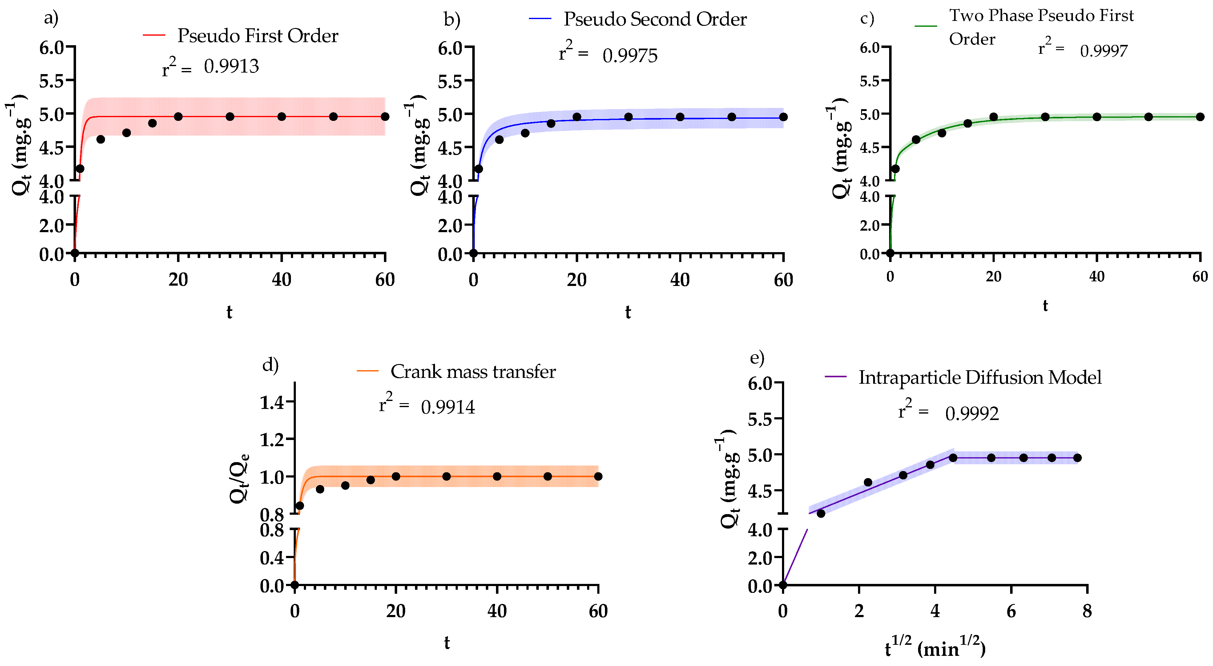 Nanomaterials 12 00776 g008