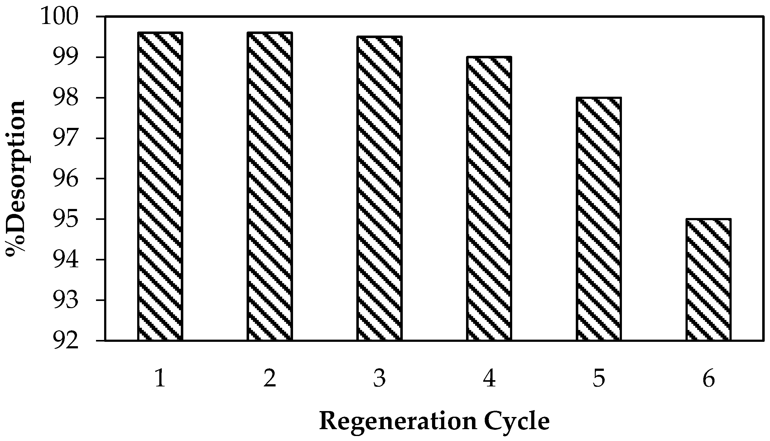 Nanomaterials 12 00776 g010