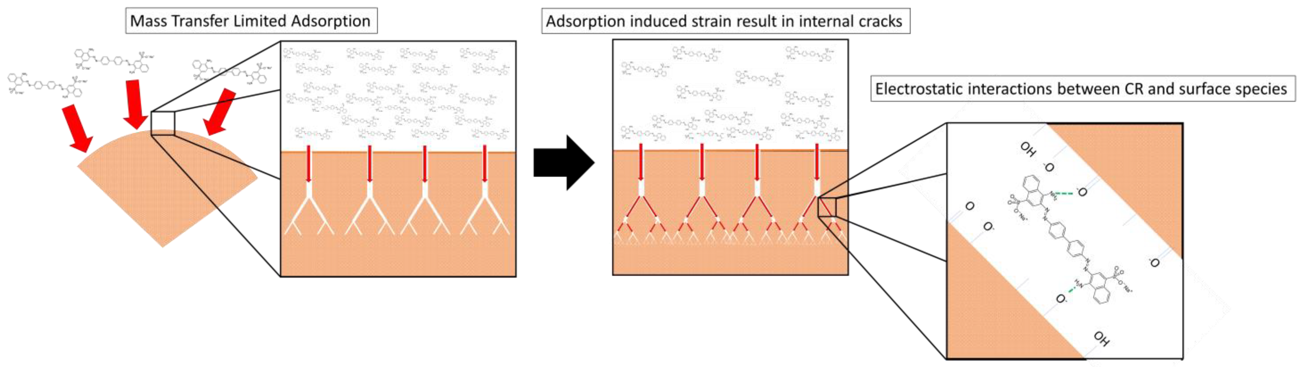 Nanomaterials 12 00776 g011