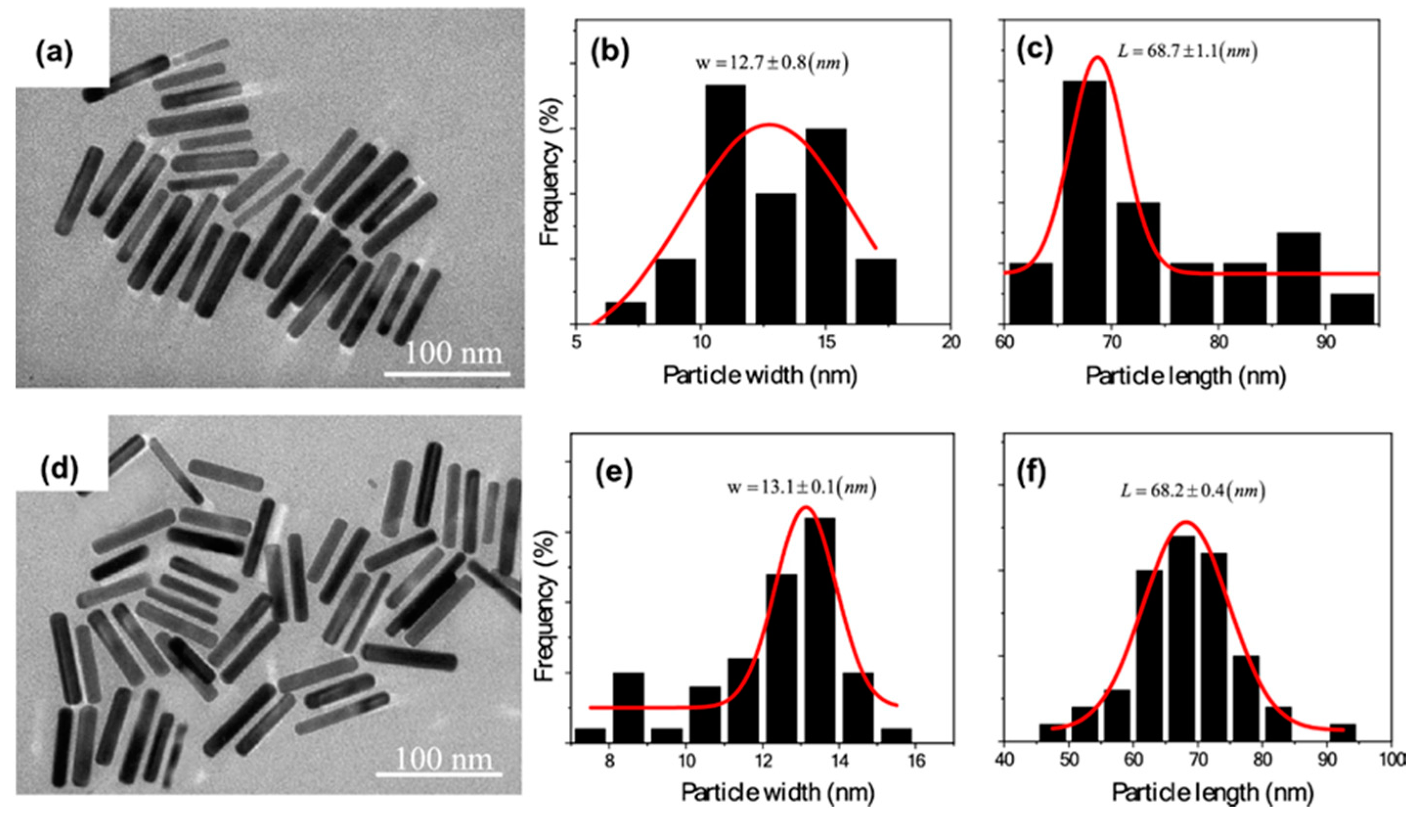 Nanomaterials 12 00781 g004