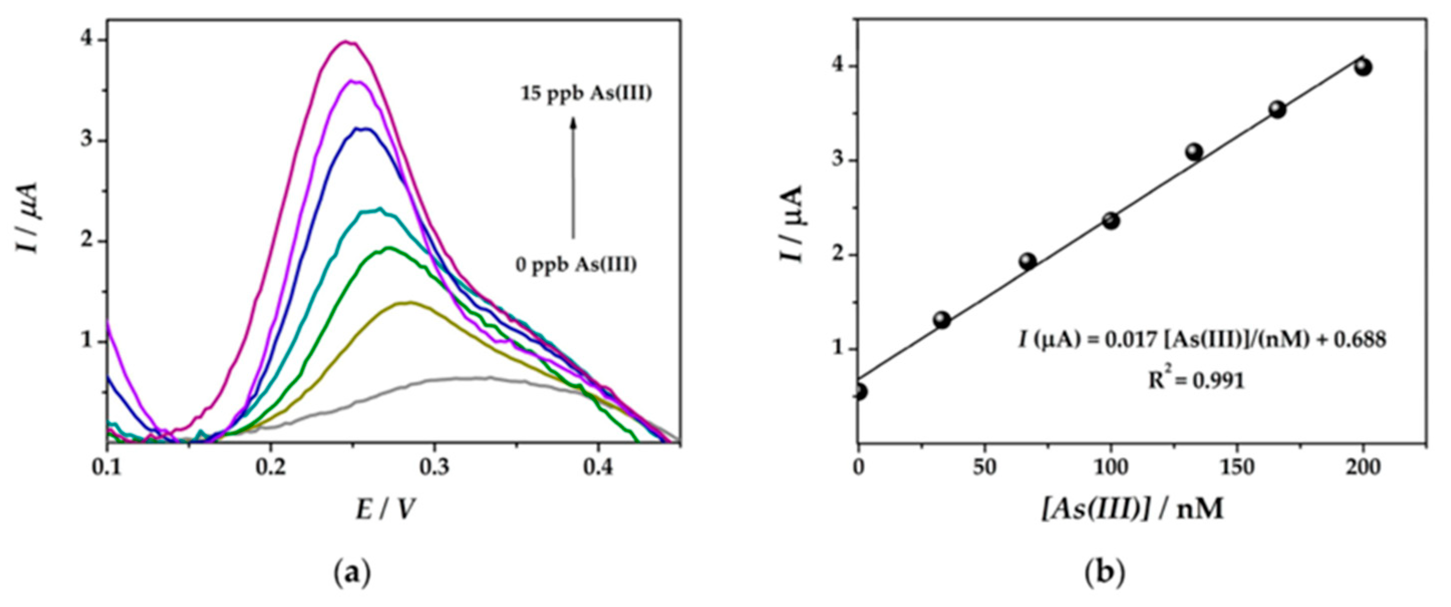 Nanomaterials 12 00781 g013