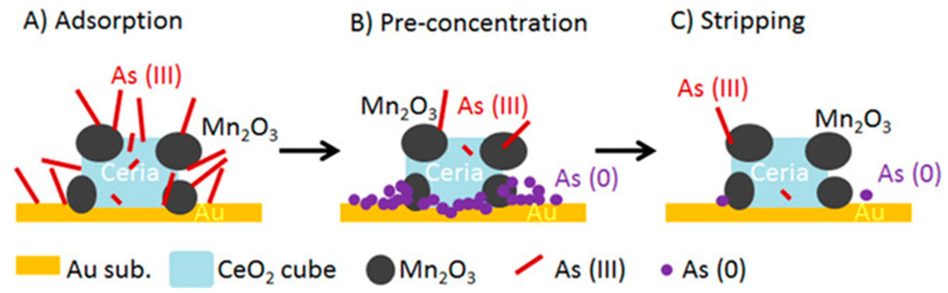Nanomaterials 12 00781 g016