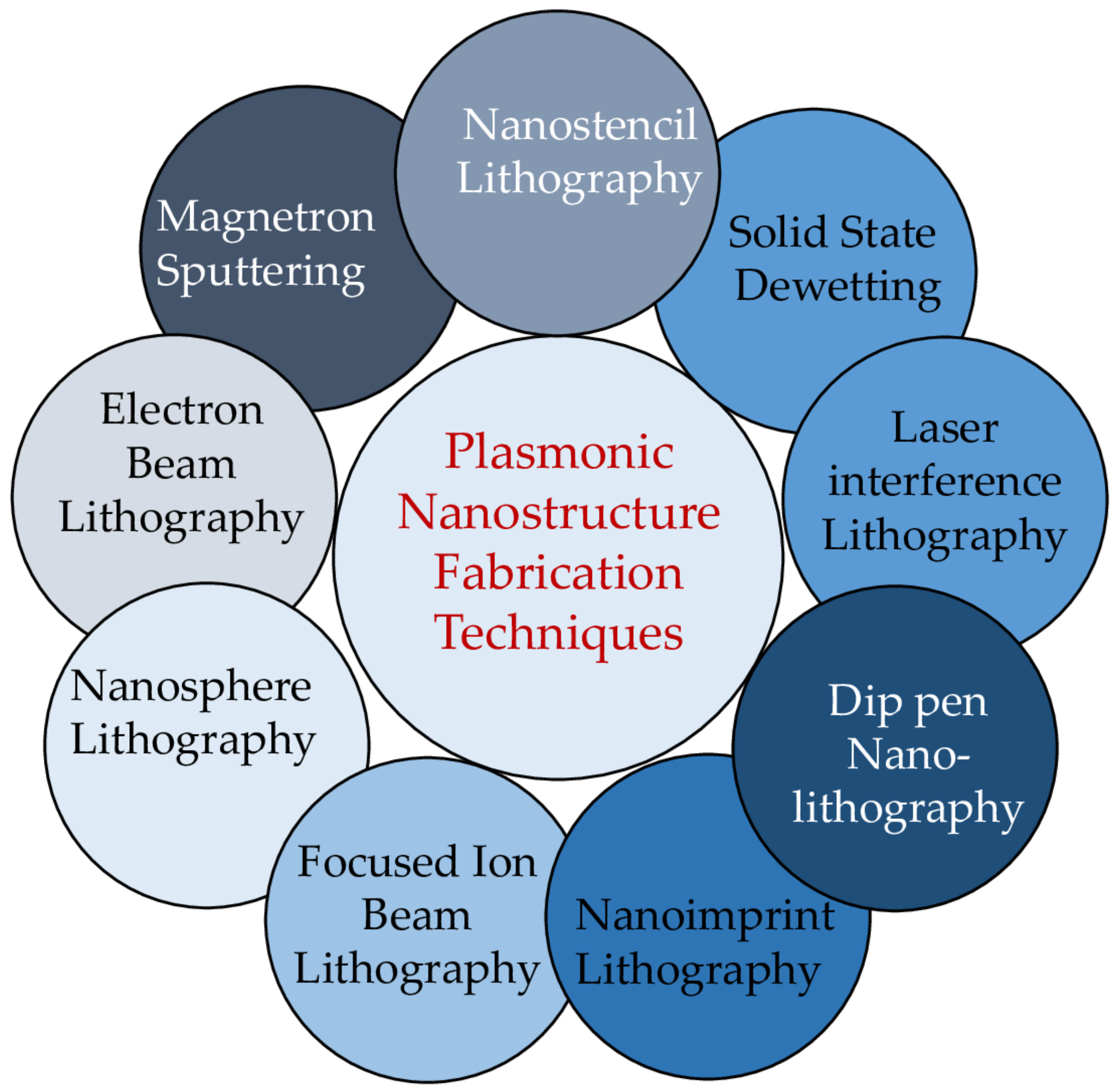 Nanomaterials 12 00788 g006 Nanomaterials 12 00788 g006